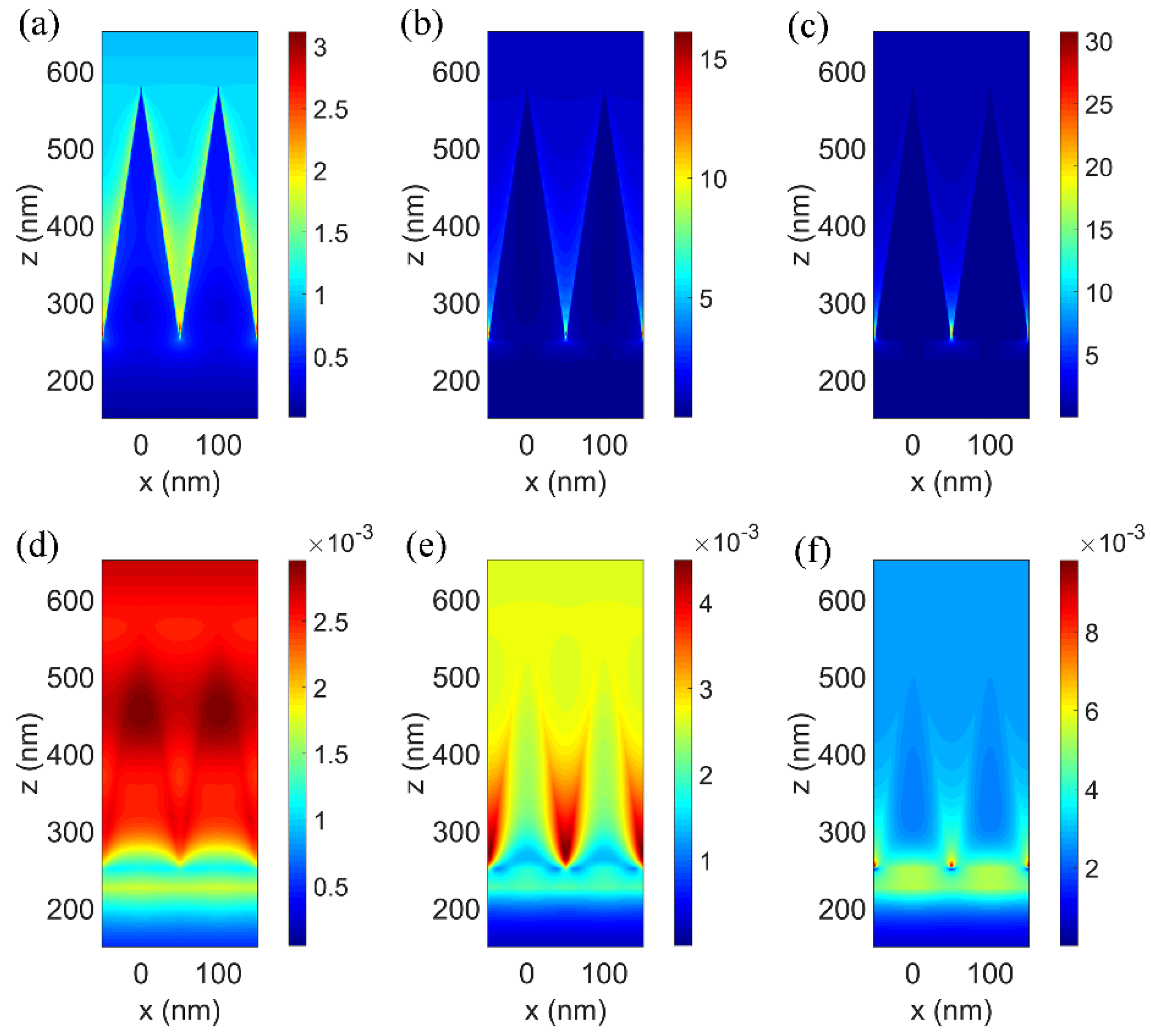 Nanomaterials 08 00485 g003 Nanomaterials 08 00485 g003