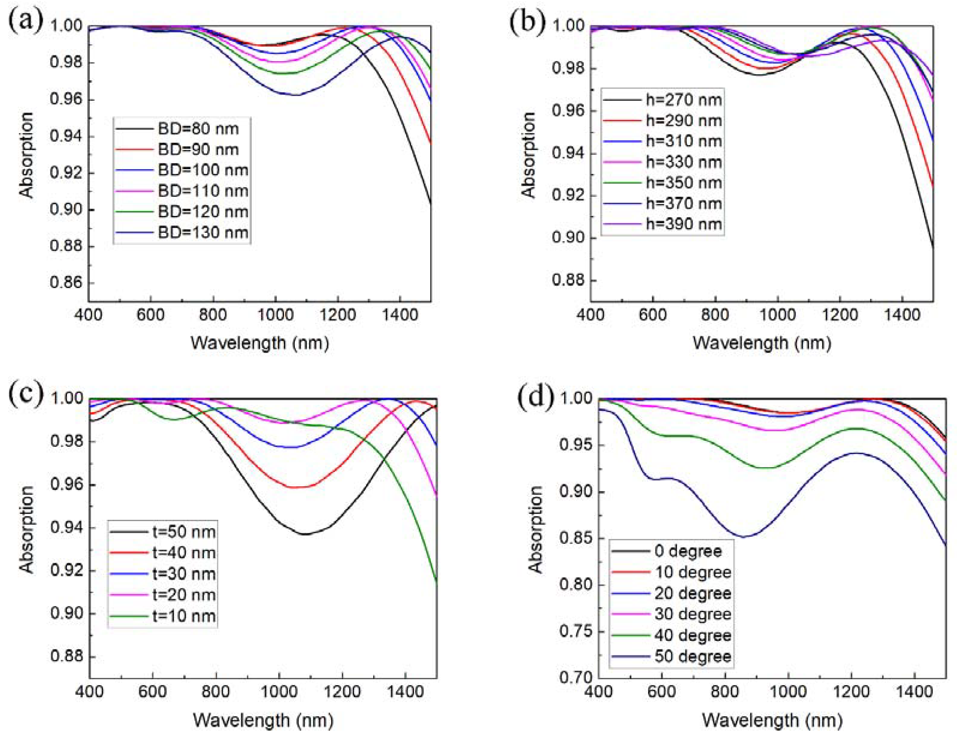 Nanomaterials 08 00485 g004 Nanomaterials 08 00485 g004
