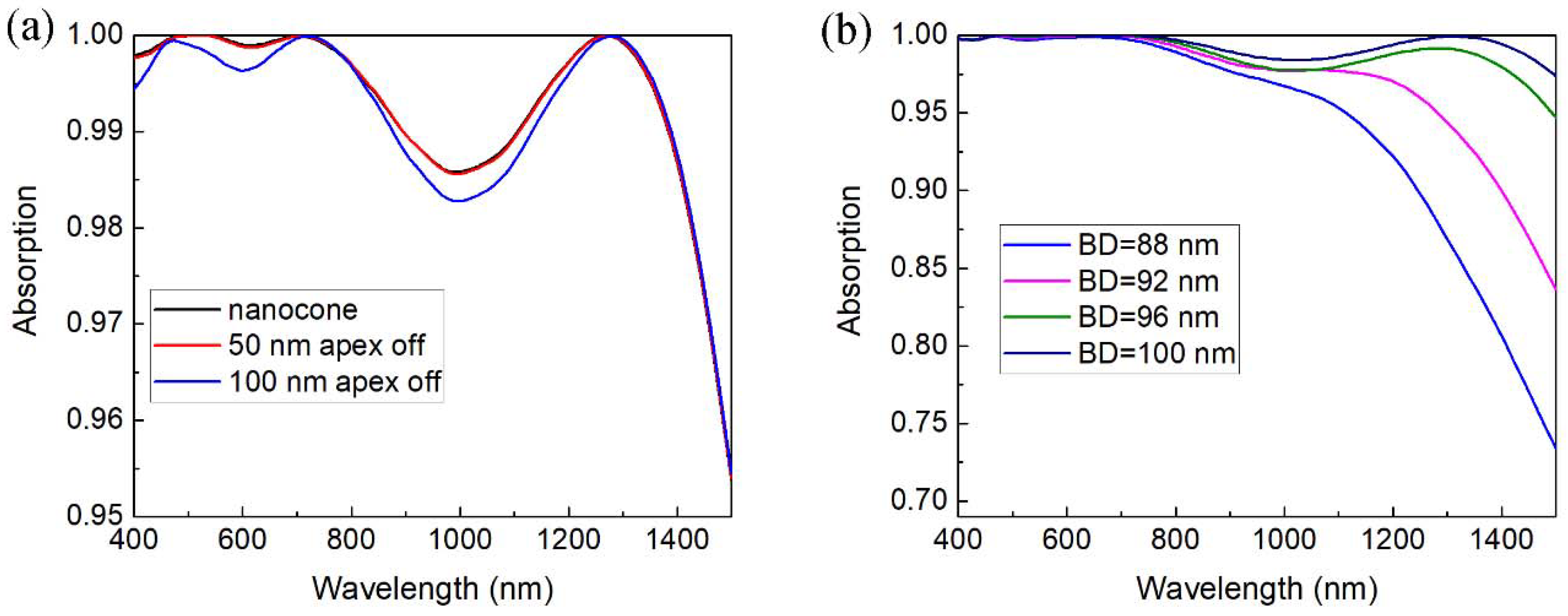 Nanomaterials 08 00485 g005 Nanomaterials 08 00485 g005