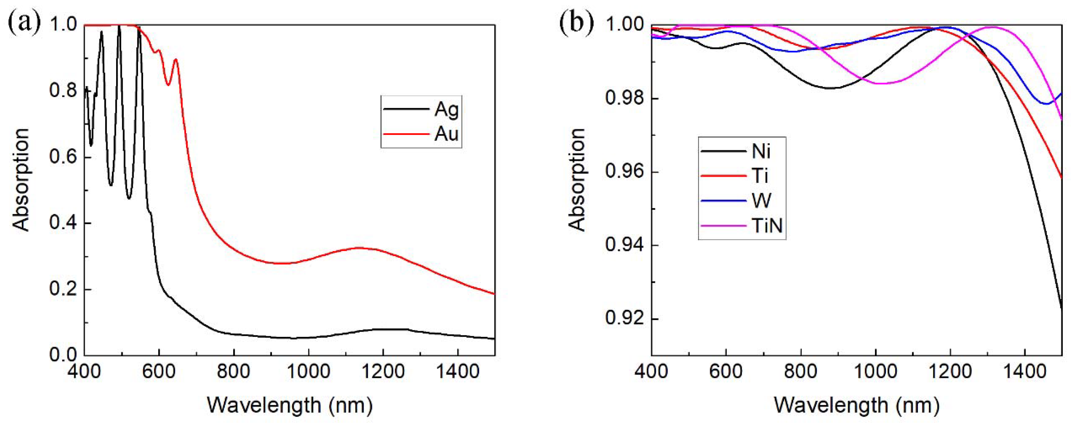 Nanomaterials 08 00485 g006 Nanomaterials 08 00485 g006