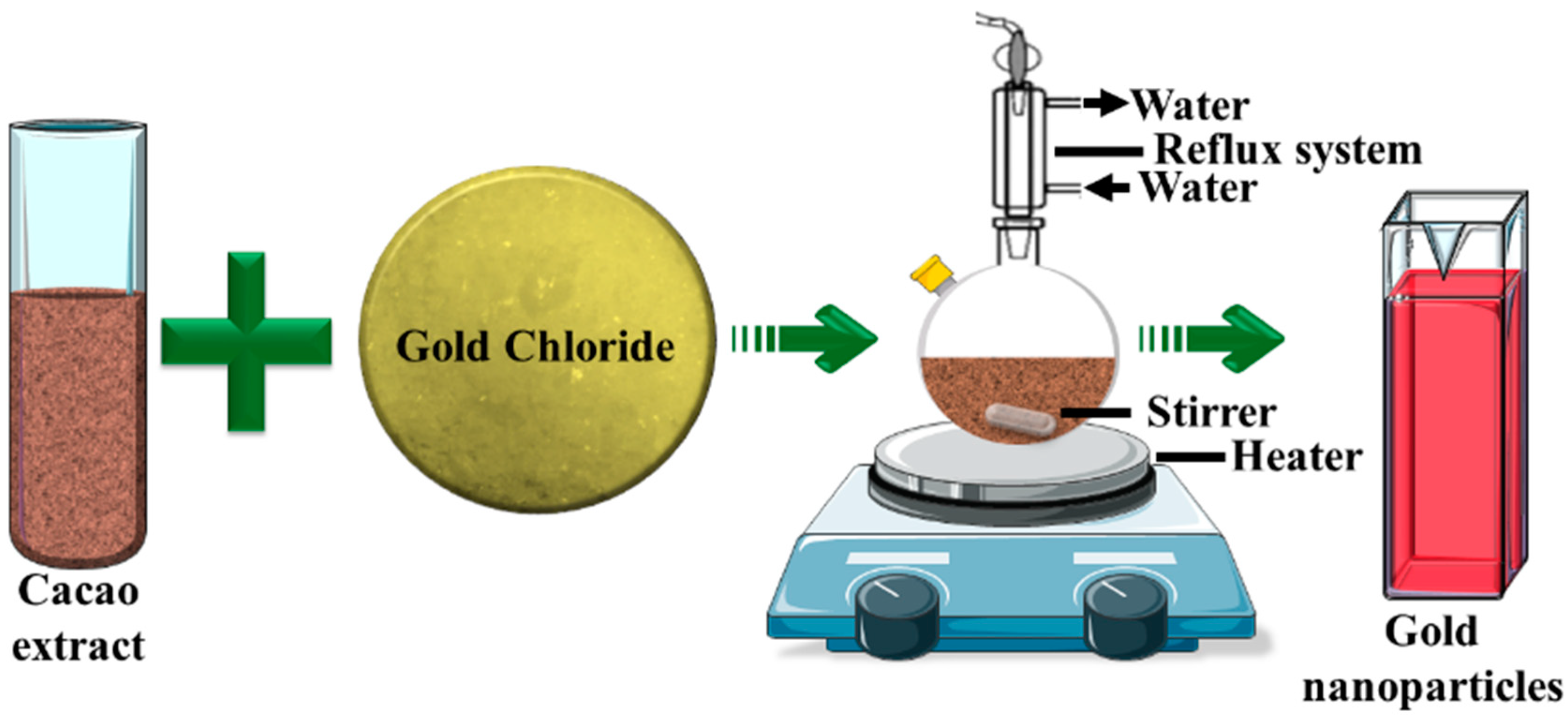 Nanomaterials 08 00496 g001 Nanomaterials 08 00496 g001