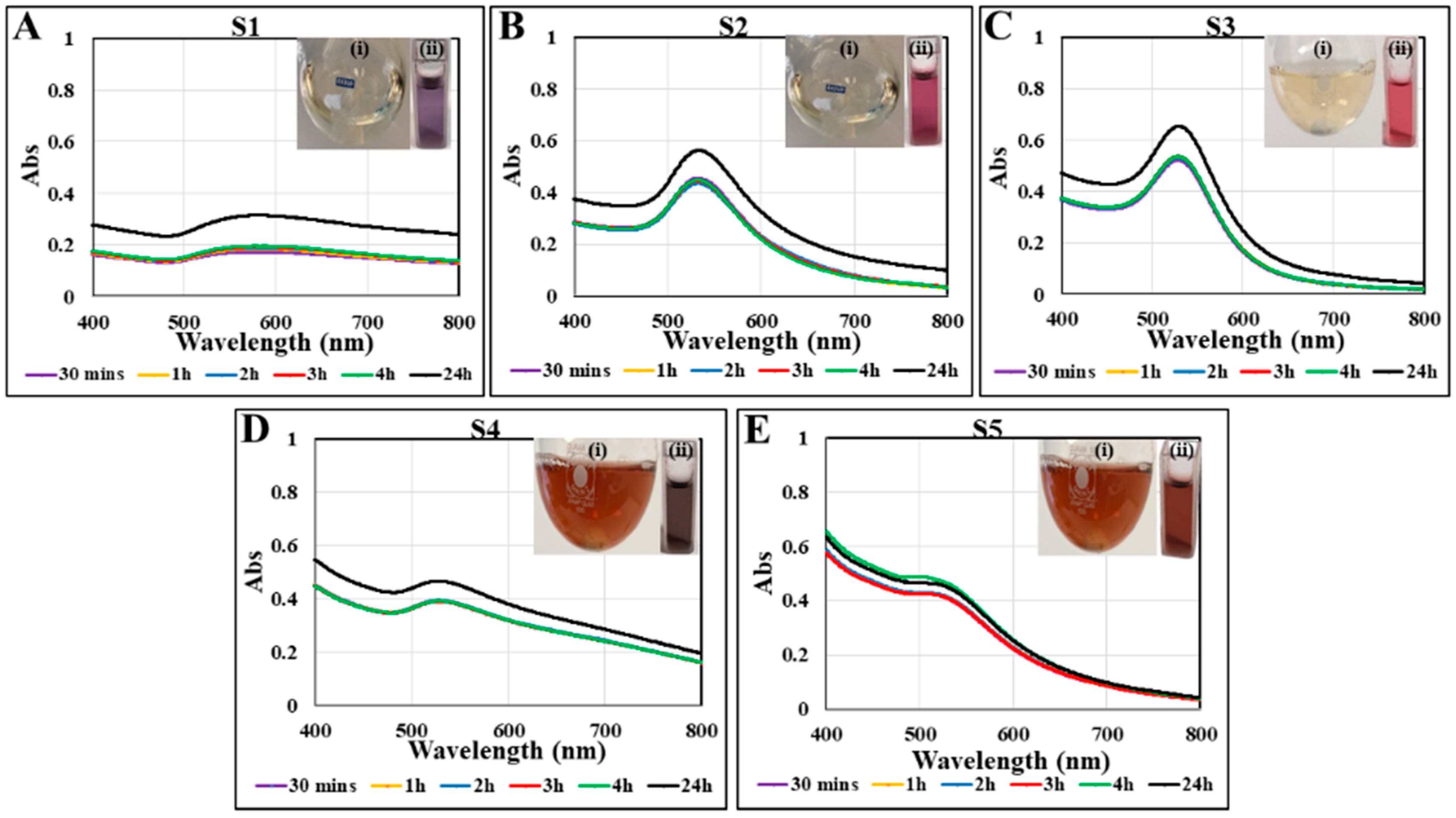 Nanomaterials 08 00496 g002 Nanomaterials 08 00496 g002