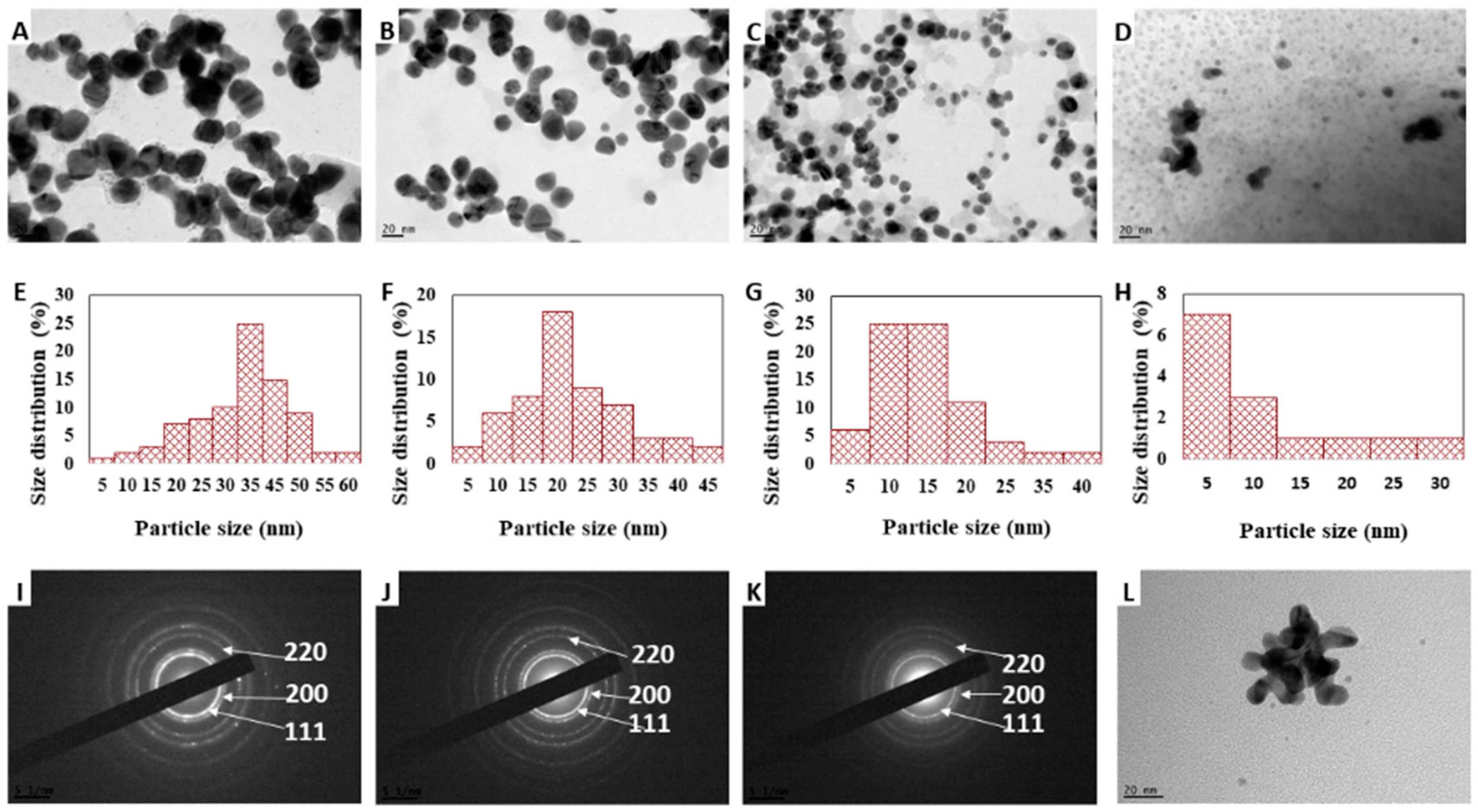 Nanomaterials 08 00496 g003 Nanomaterials 08 00496 g003