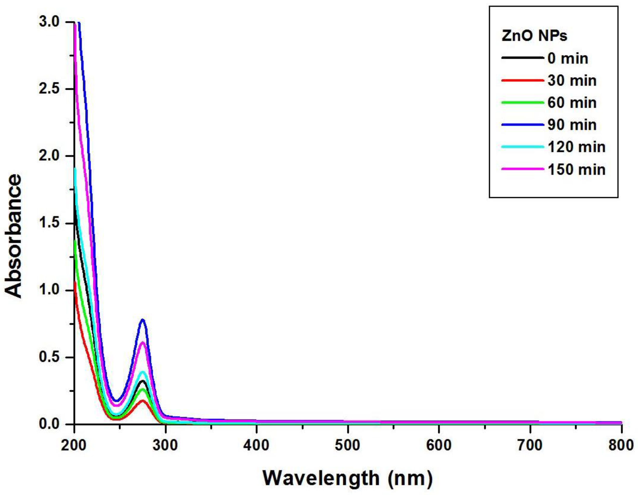 Nanomaterials 08 00500 g001