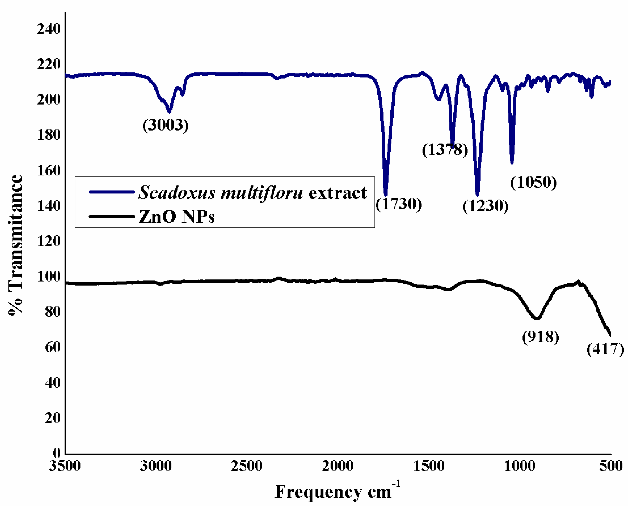 Nanomaterials 08 00500 g002
