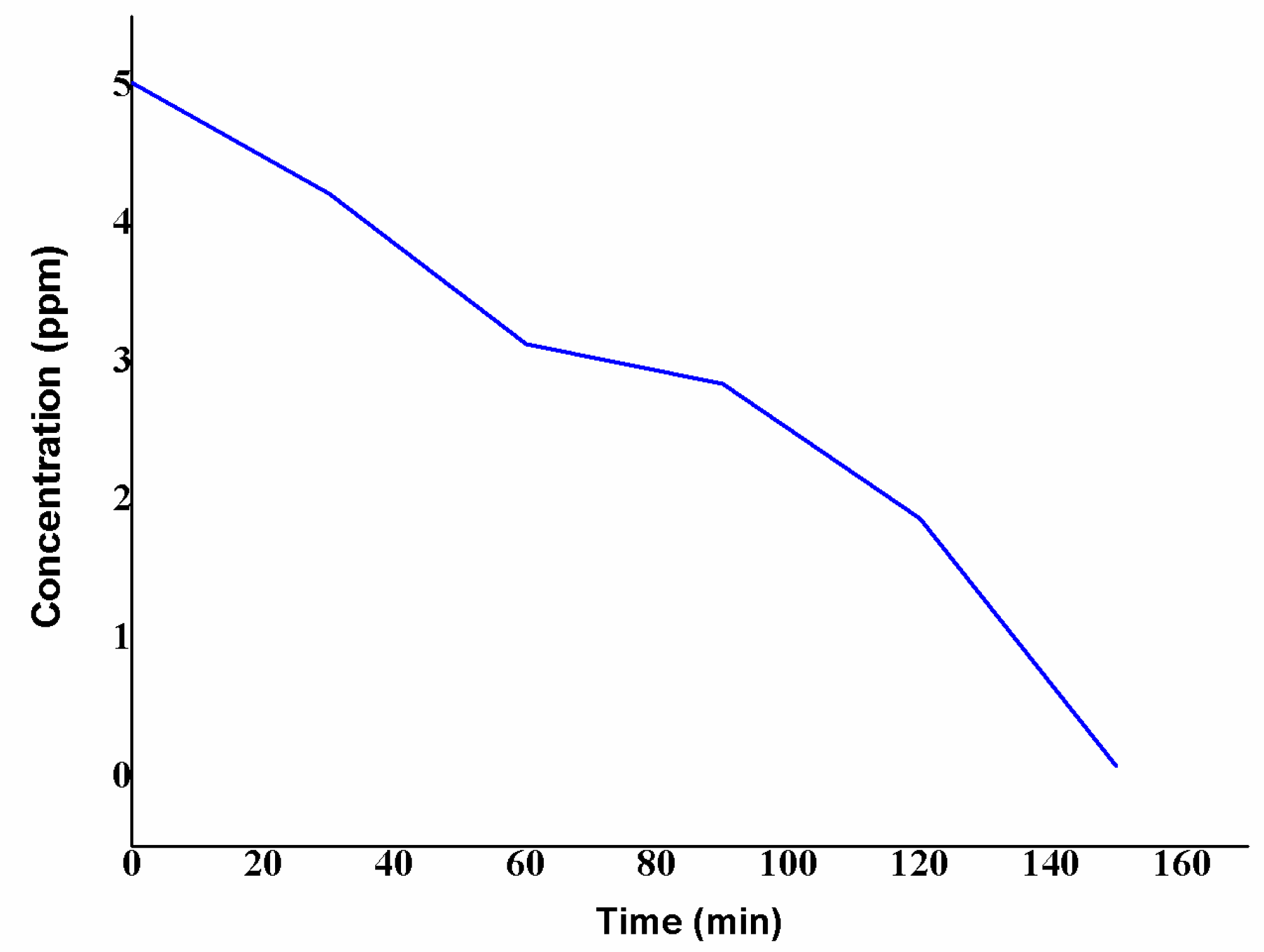 Nanomaterials 08 00500 g007