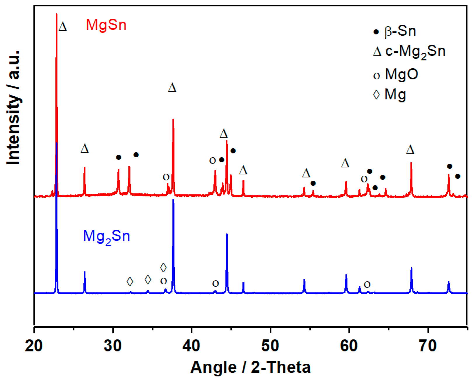 Nanomaterials 08 00501 g001 Nanomaterials 08 00501 g001