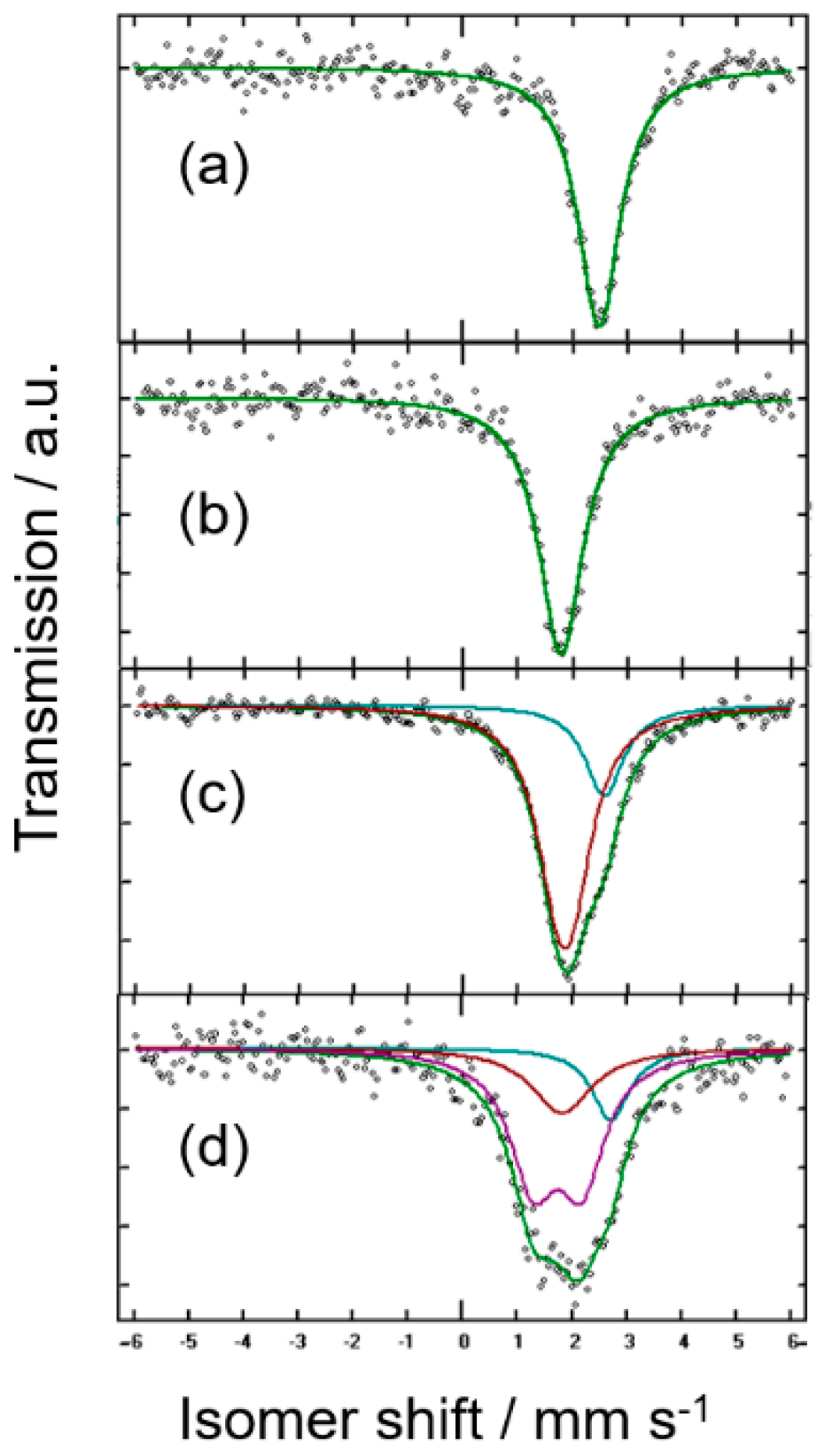 Nanomaterials 08 00501 g002 Nanomaterials 08 00501 g002