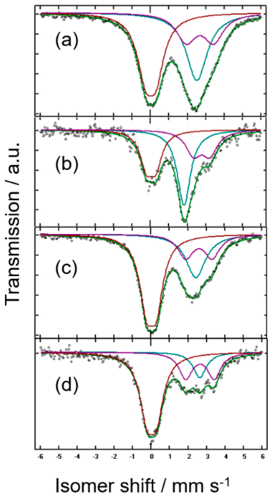 Nanomaterials 08 00501 g004 Nanomaterials 08 00501 g004