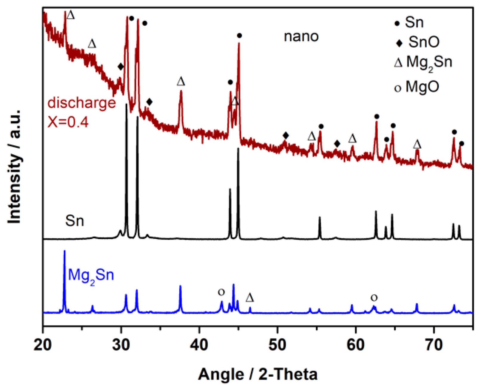 Nanomaterials 08 00501 g005 Nanomaterials 08 00501 g005