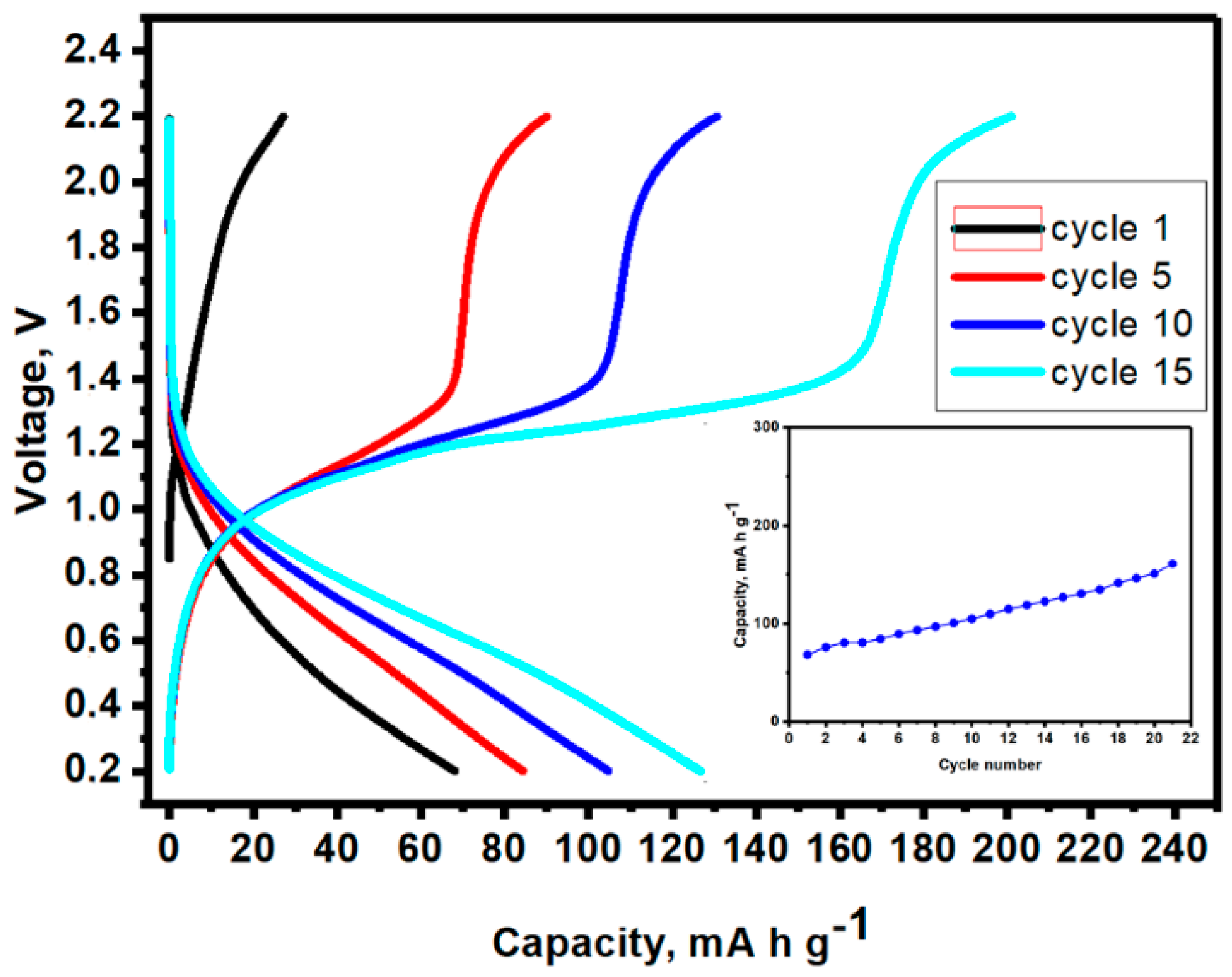 Nanomaterials 08 00501 g007 Nanomaterials 08 00501 g007