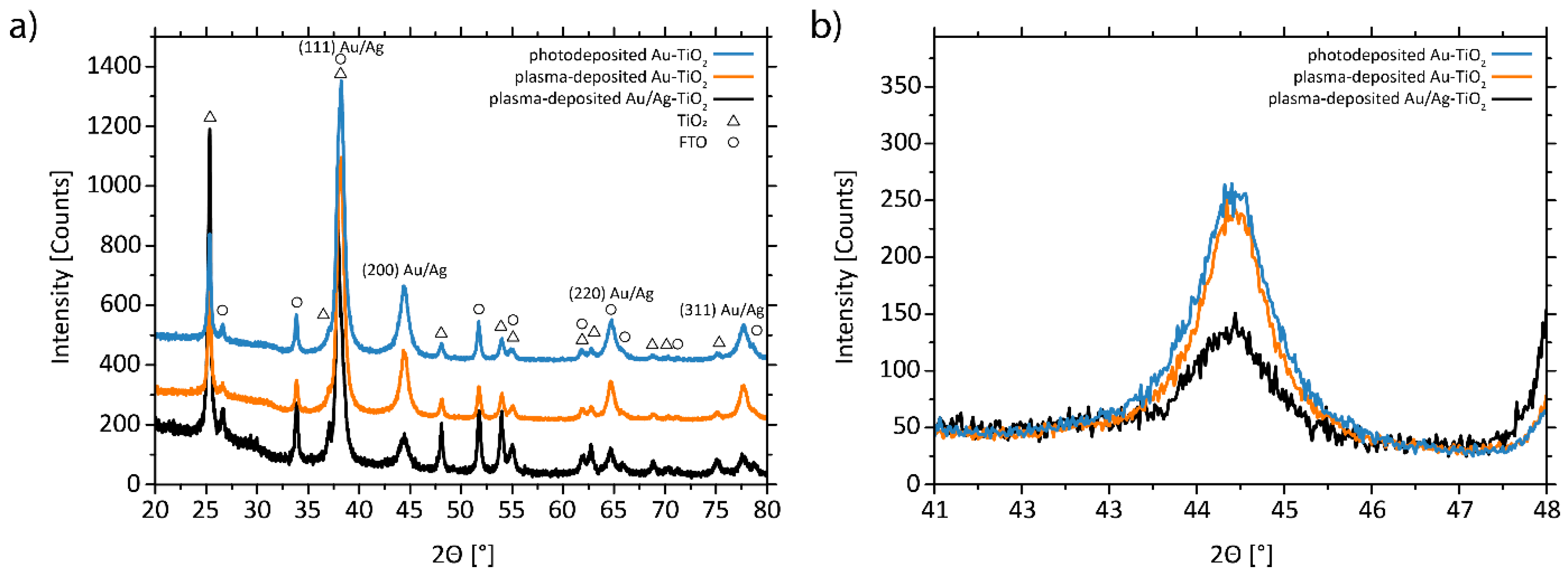 Nanomaterials 08 00502 g001