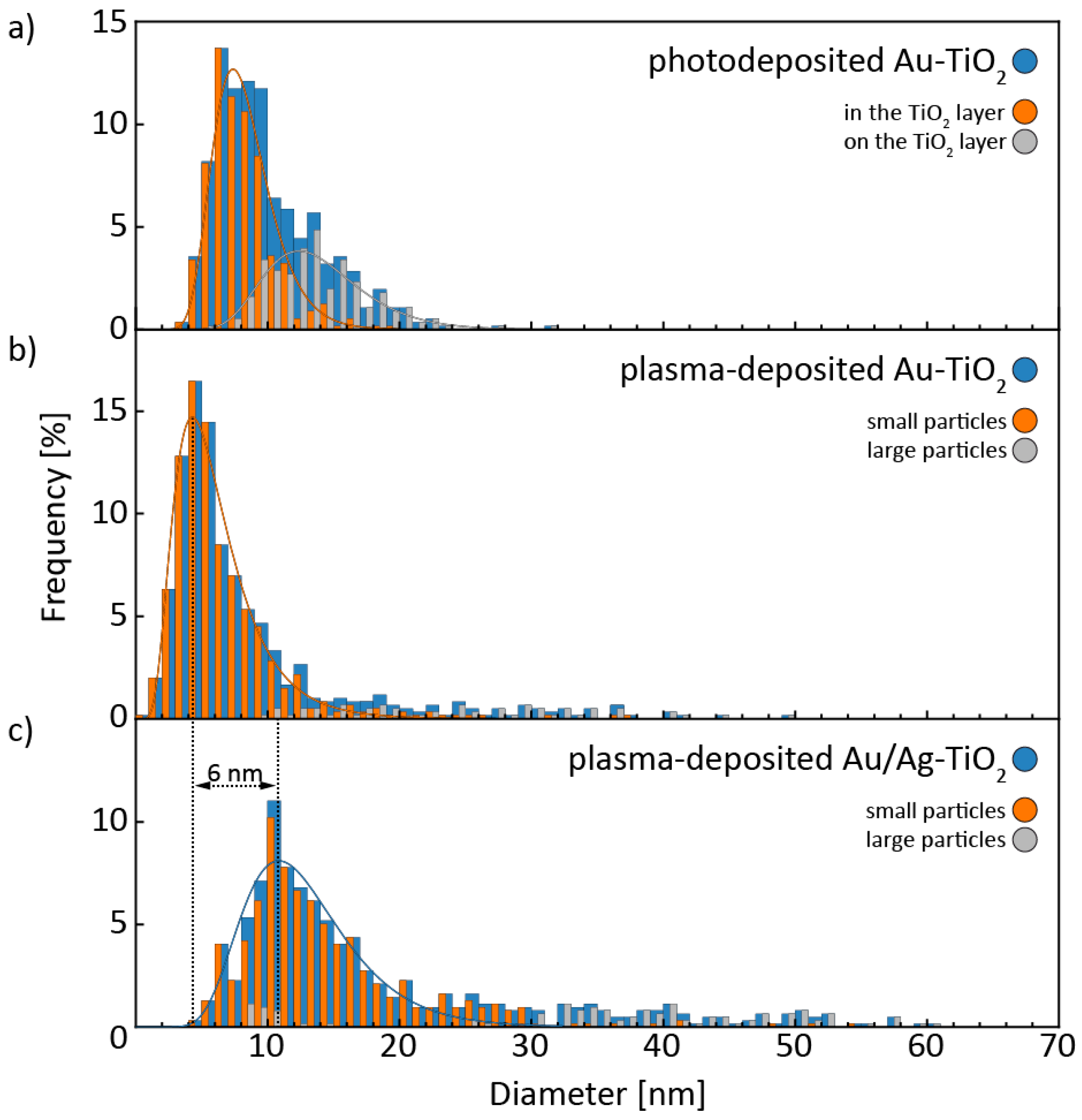 Nanomaterials 08 00502 g003