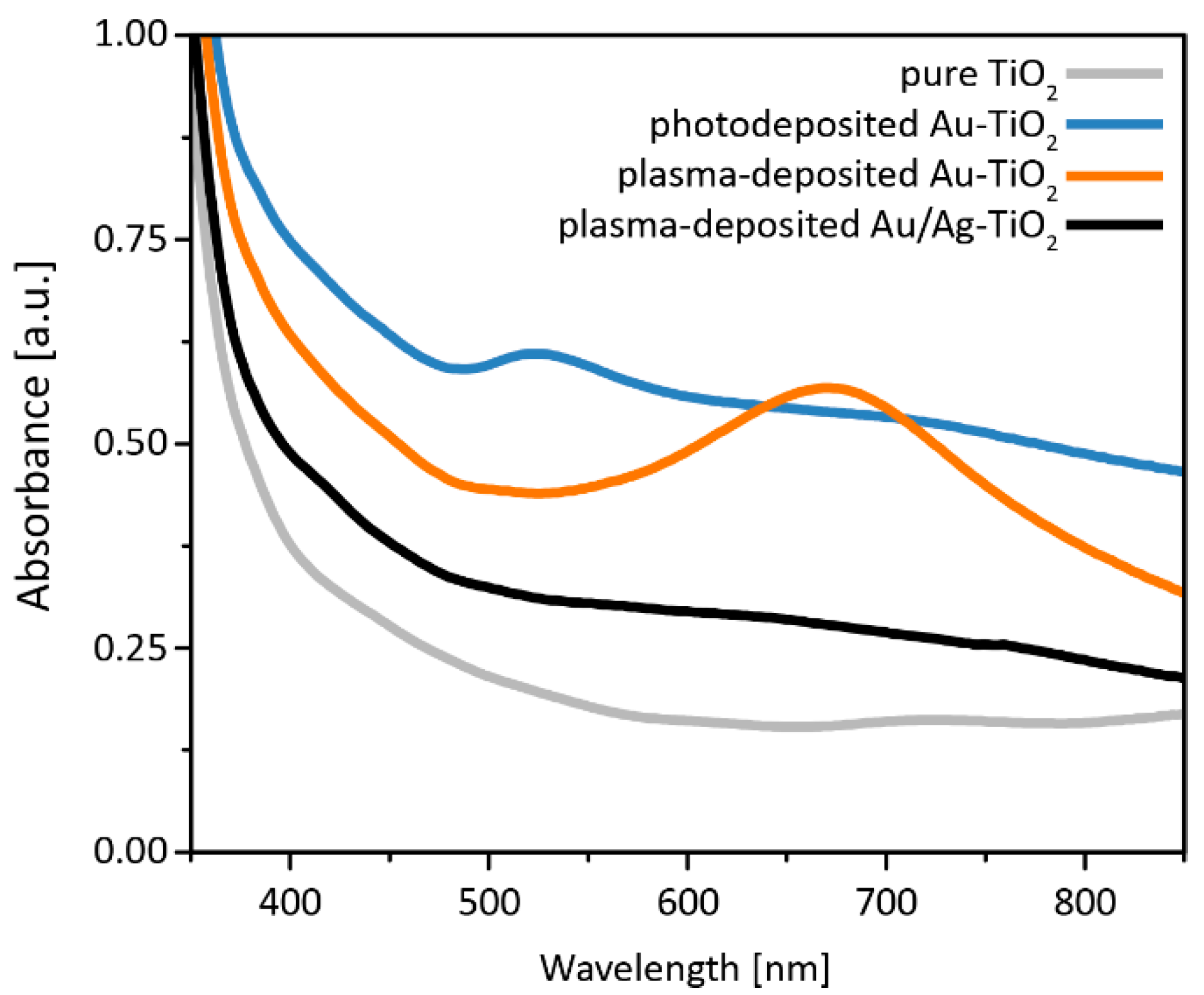 Nanomaterials 08 00502 g006
