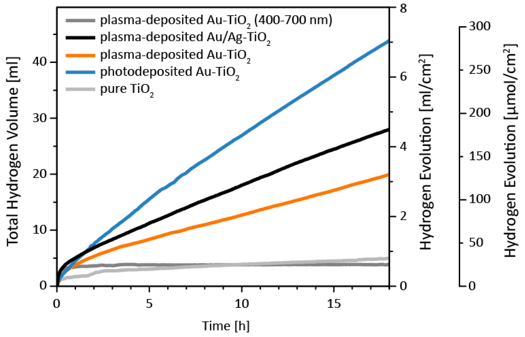 Nanomaterials 08 00502 g007