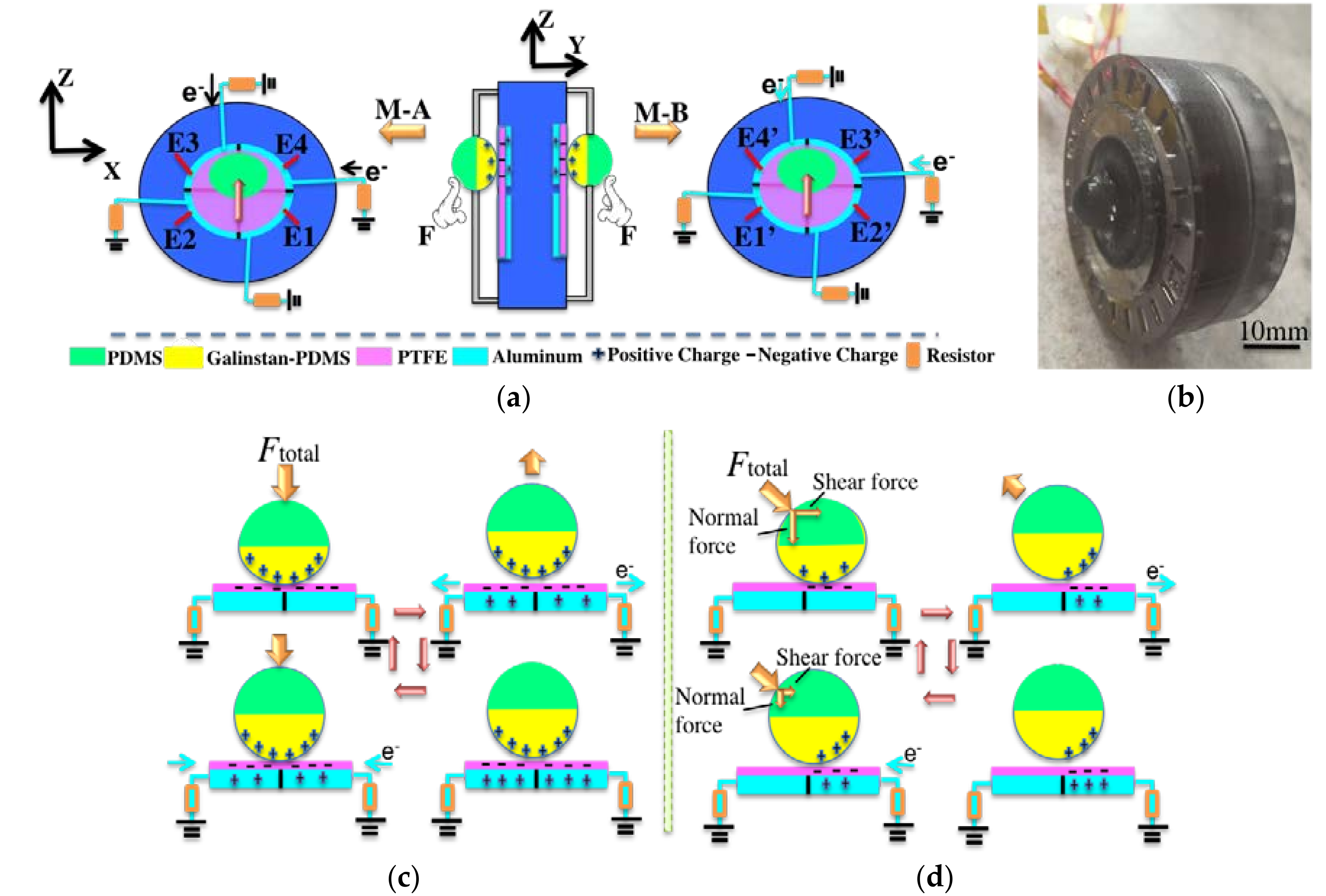 Nanomaterials 08 00503 g002