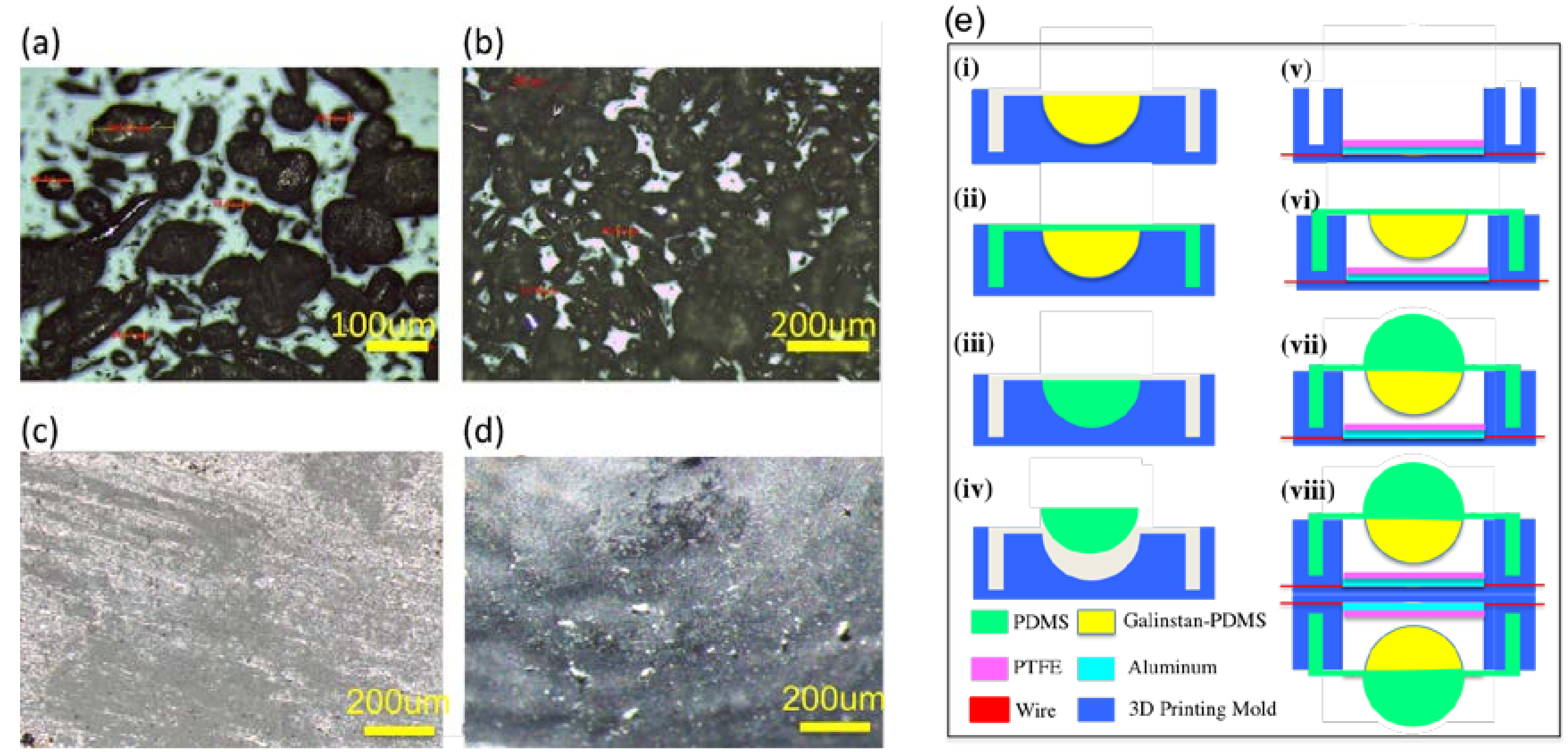 Nanomaterials 08 00503 g003