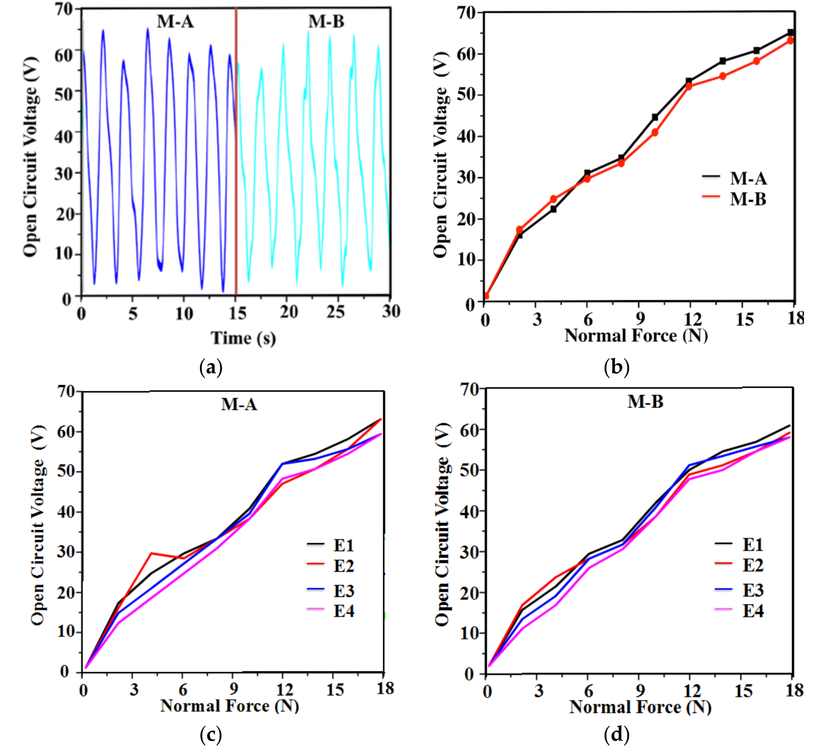 Nanomaterials 08 00503 g004a