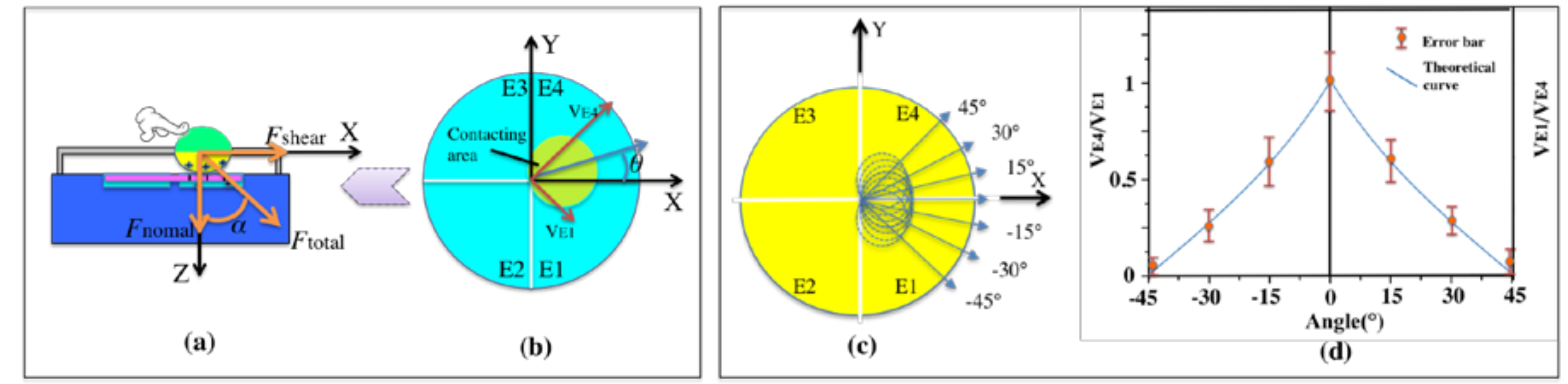 Nanomaterials 08 00503 g005