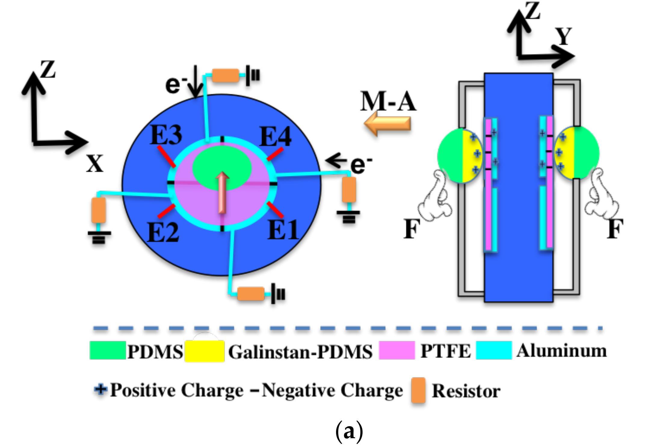 Nanomaterials 08 00503 g006a