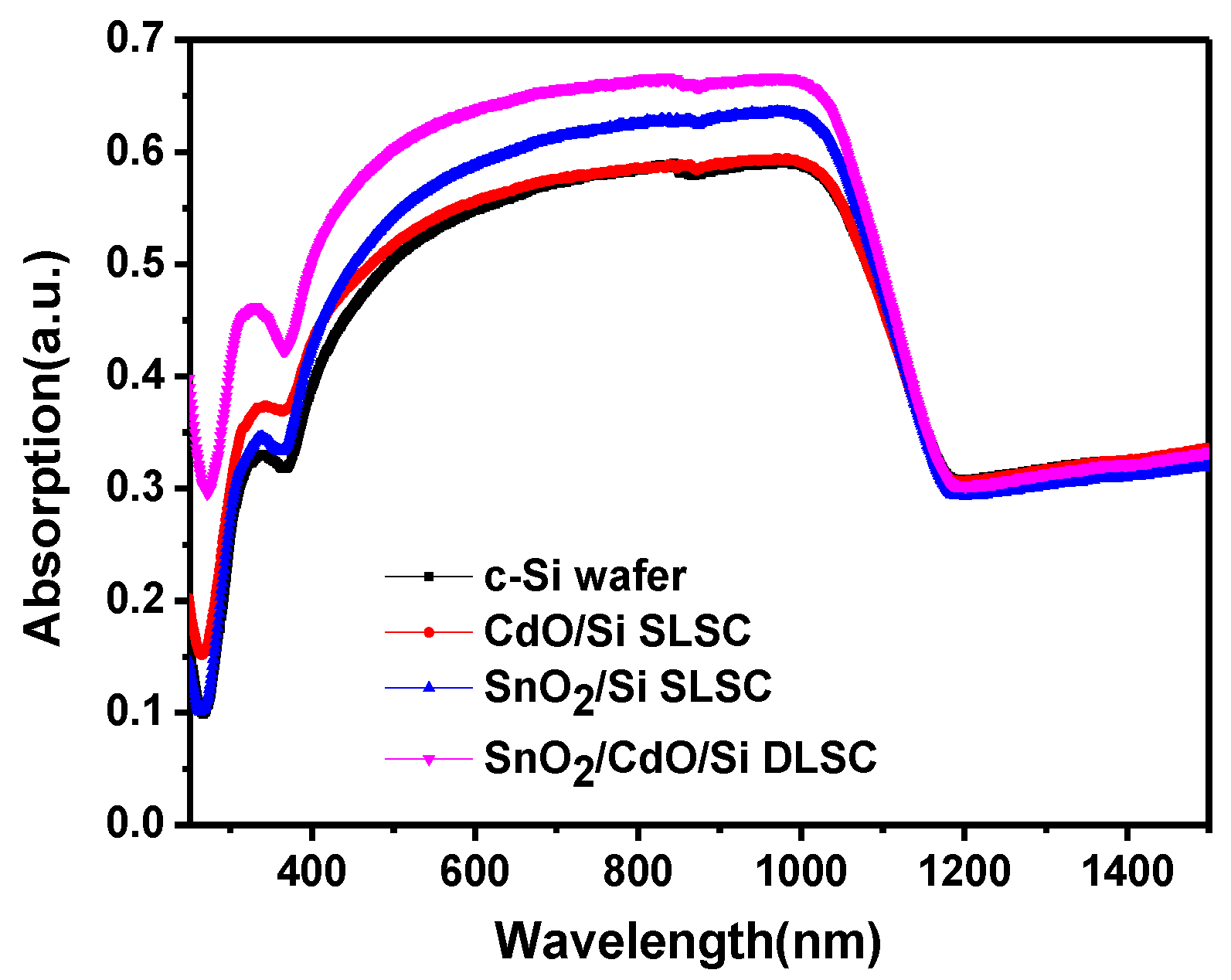 Nanomaterials 08 00505 g003