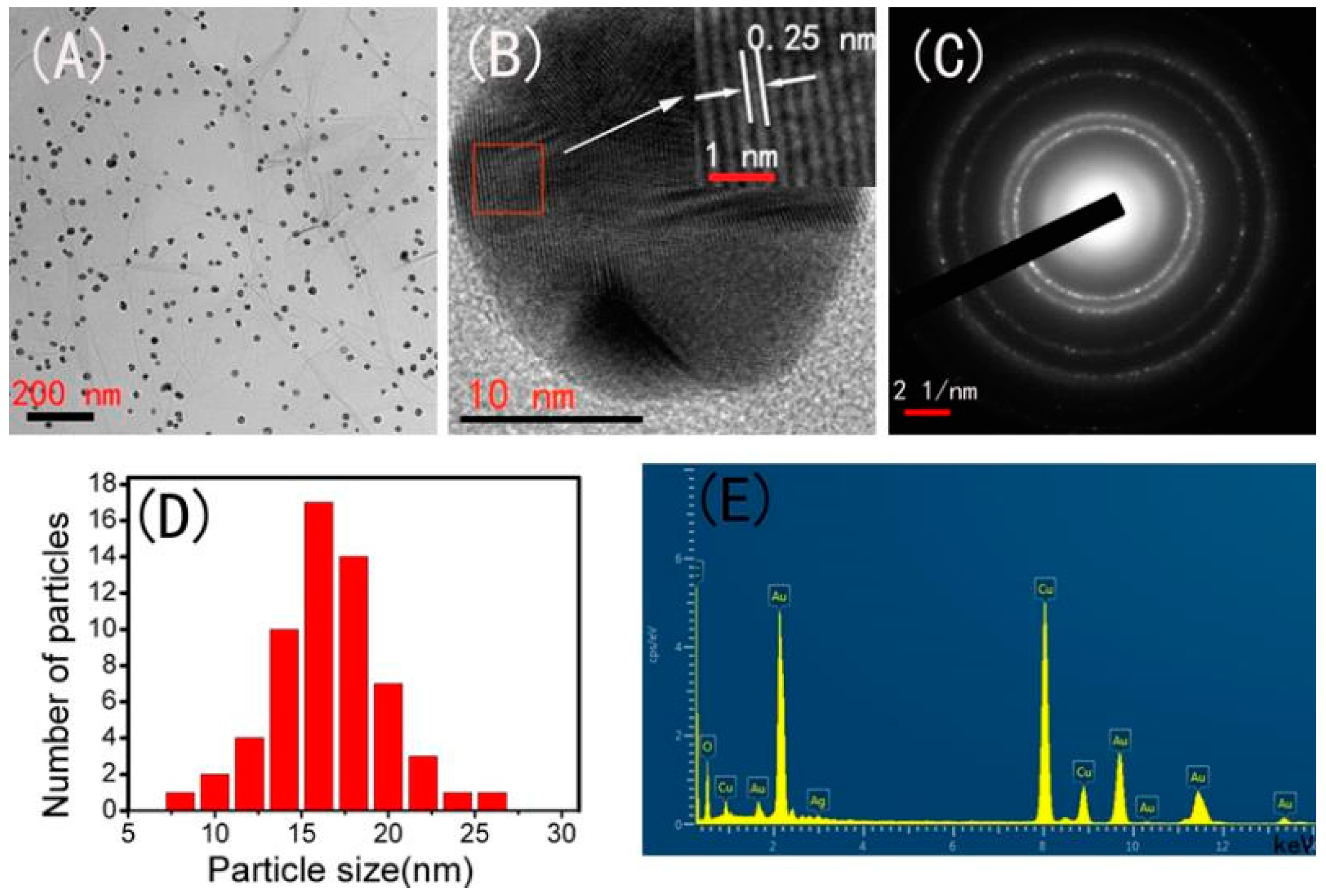 Nanomaterials 08 00507 g002 Nanomaterials 08 00507 g002