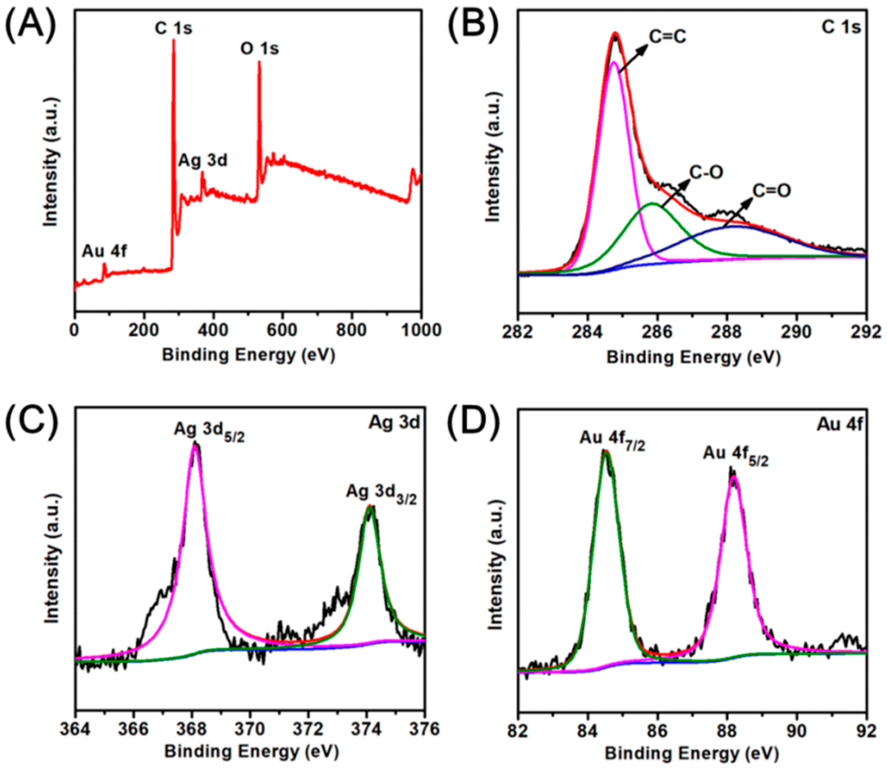 Nanomaterials 08 00507 g004 Nanomaterials 08 00507 g004