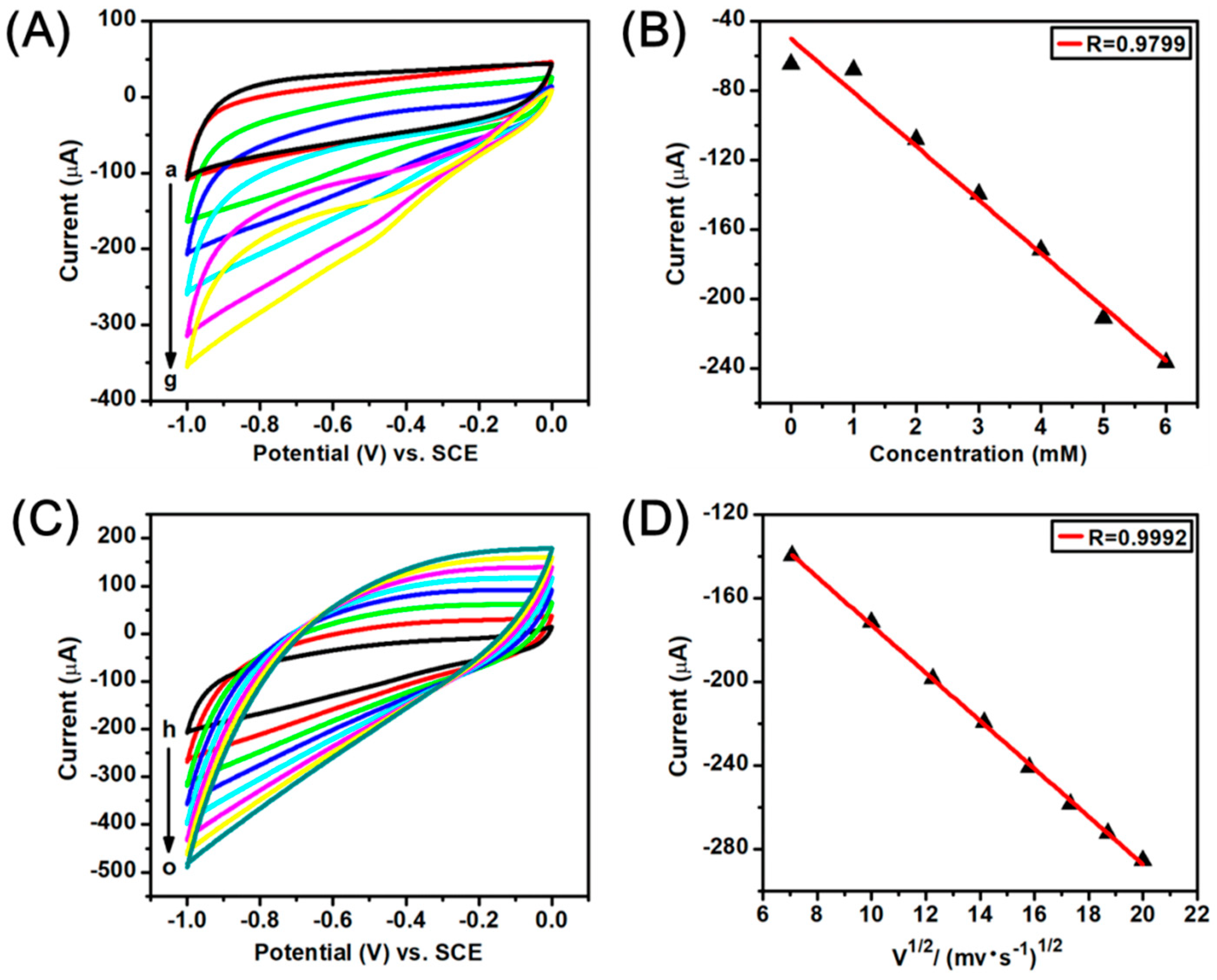 Nanomaterials 08 00507 g006 Nanomaterials 08 00507 g006