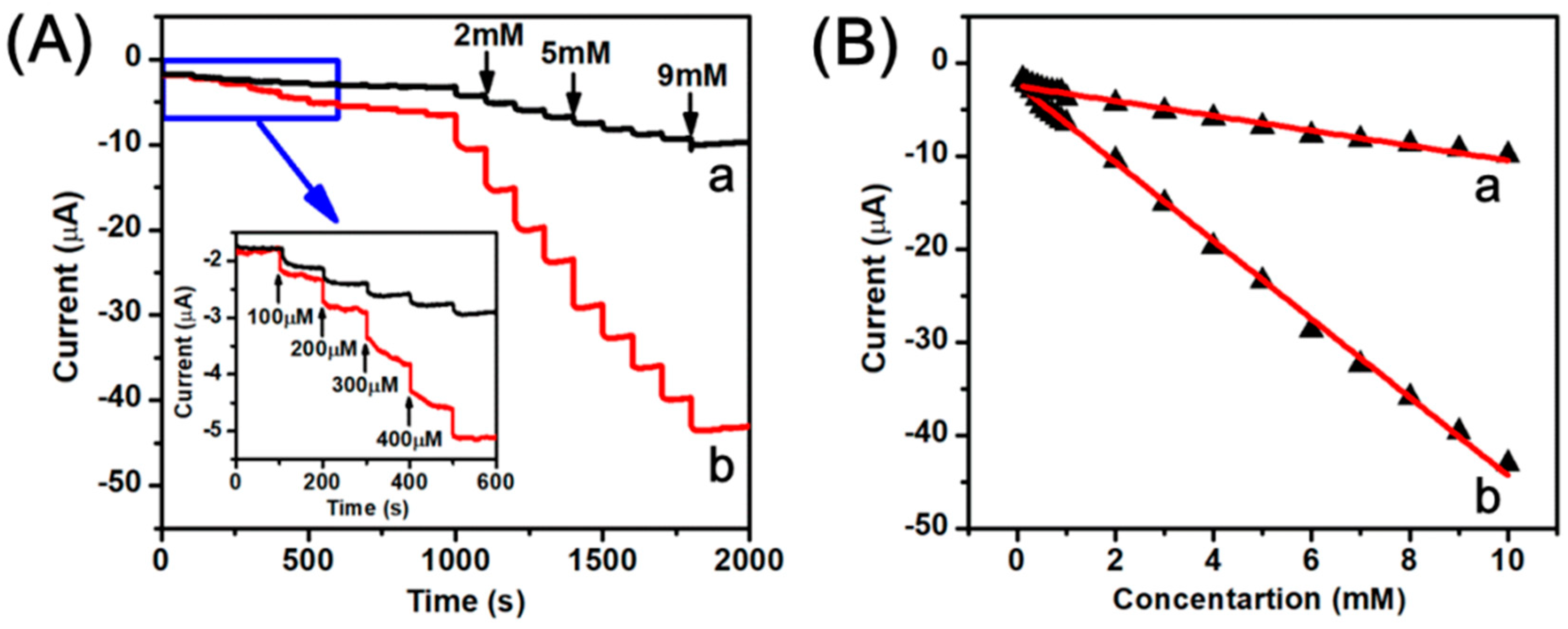 Nanomaterials 08 00507 g007 Nanomaterials 08 00507 g007