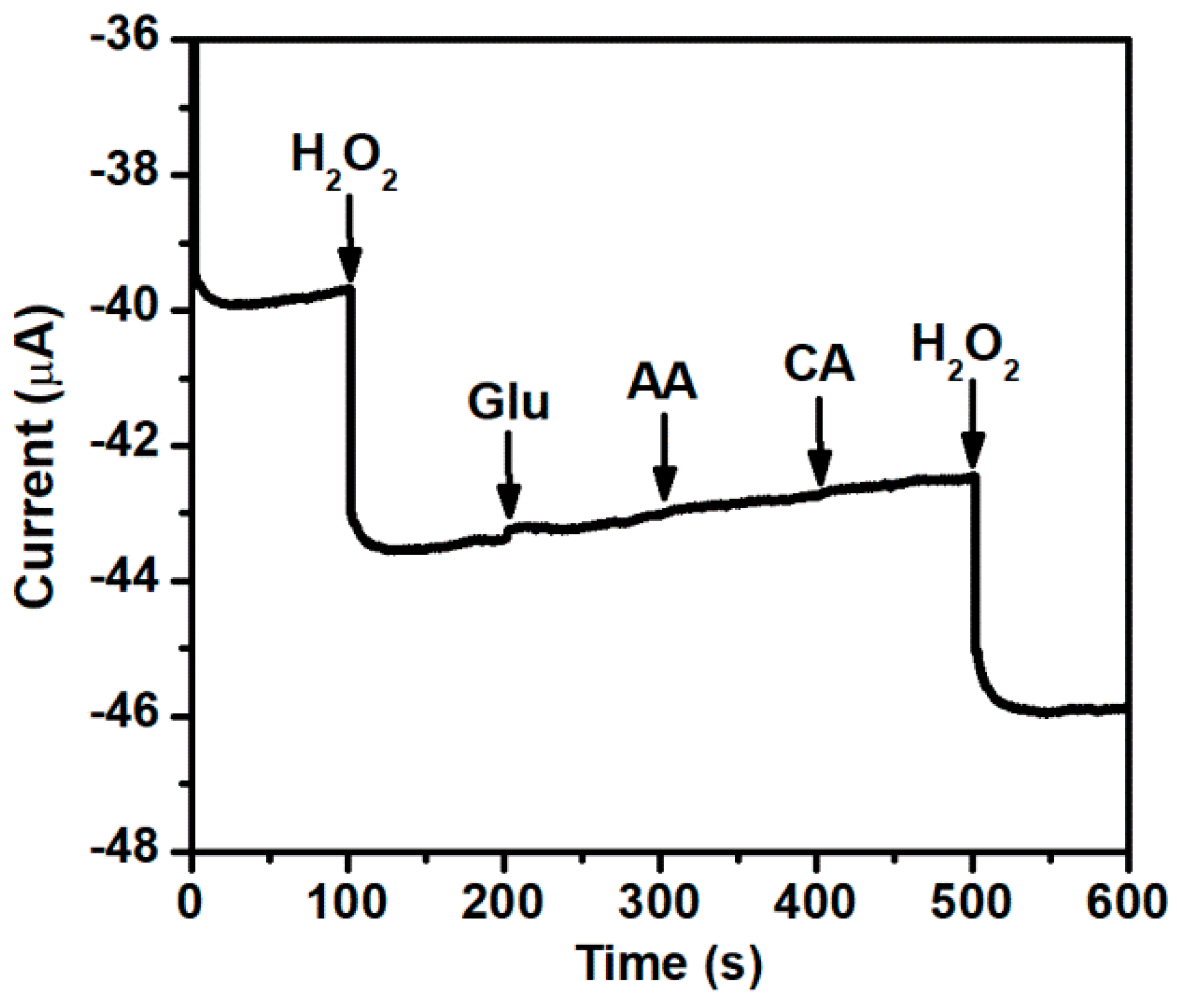 Nanomaterials 08 00507 g008 Nanomaterials 08 00507 g008