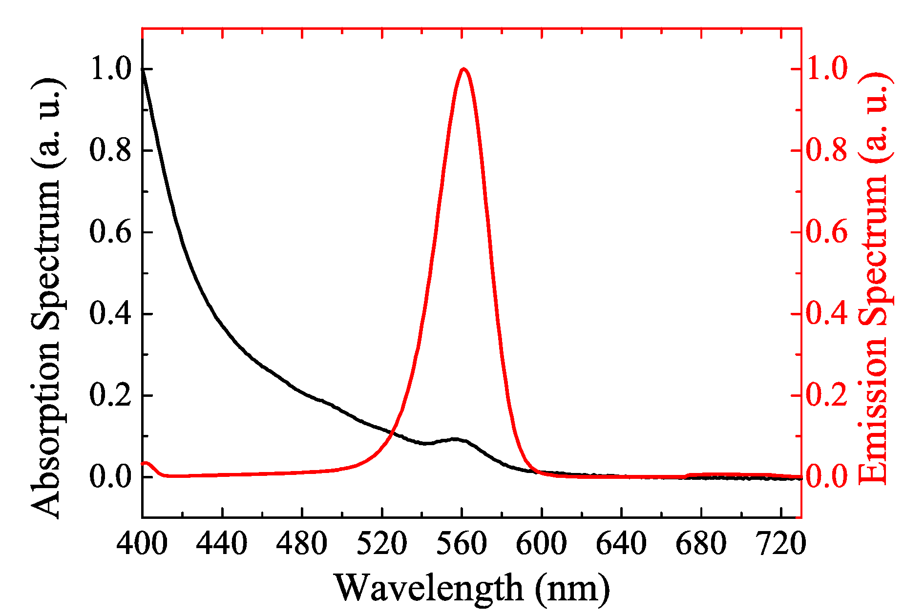 Nanomaterials 08 00508 g001