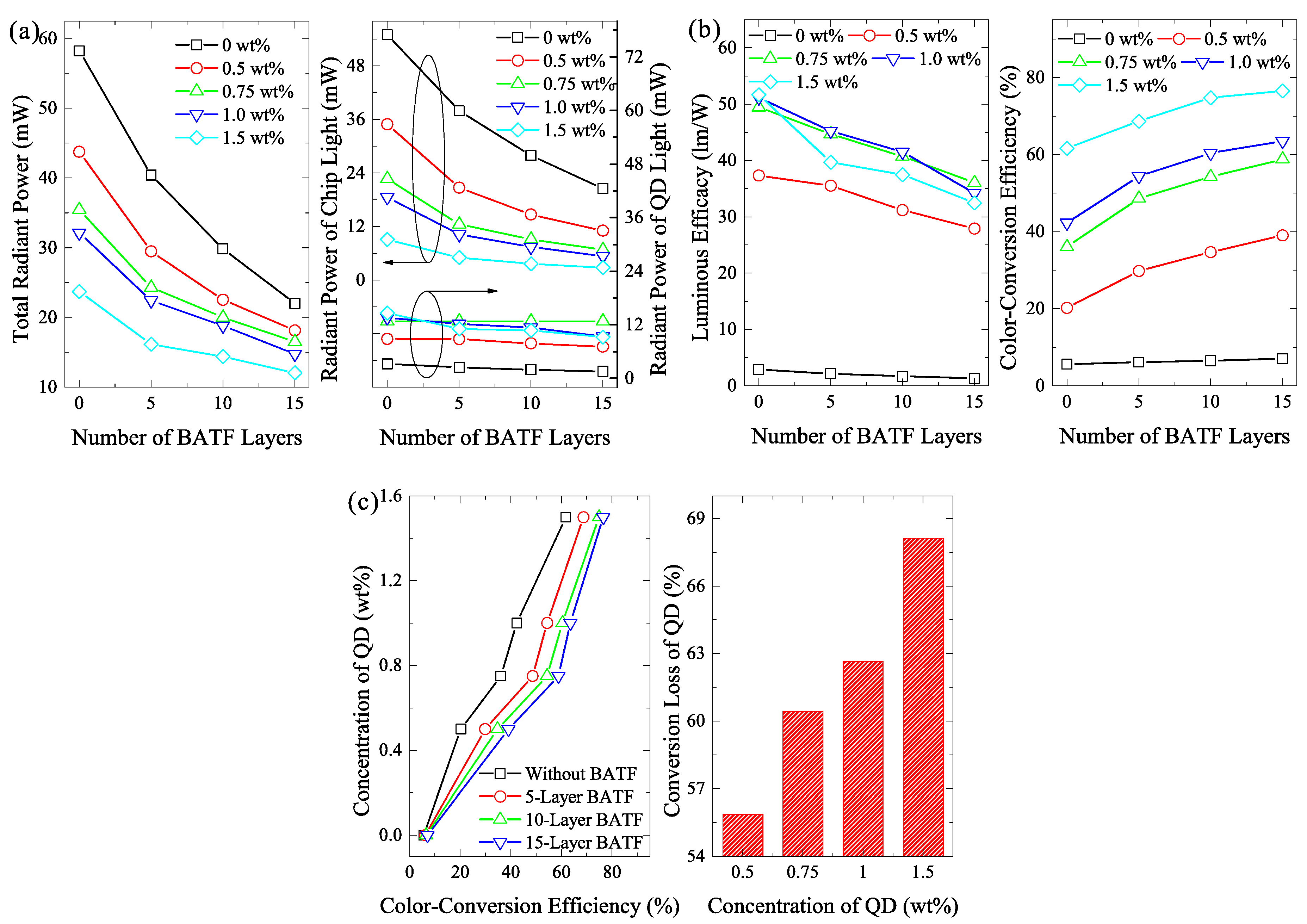 Nanomaterials 08 00508 g004