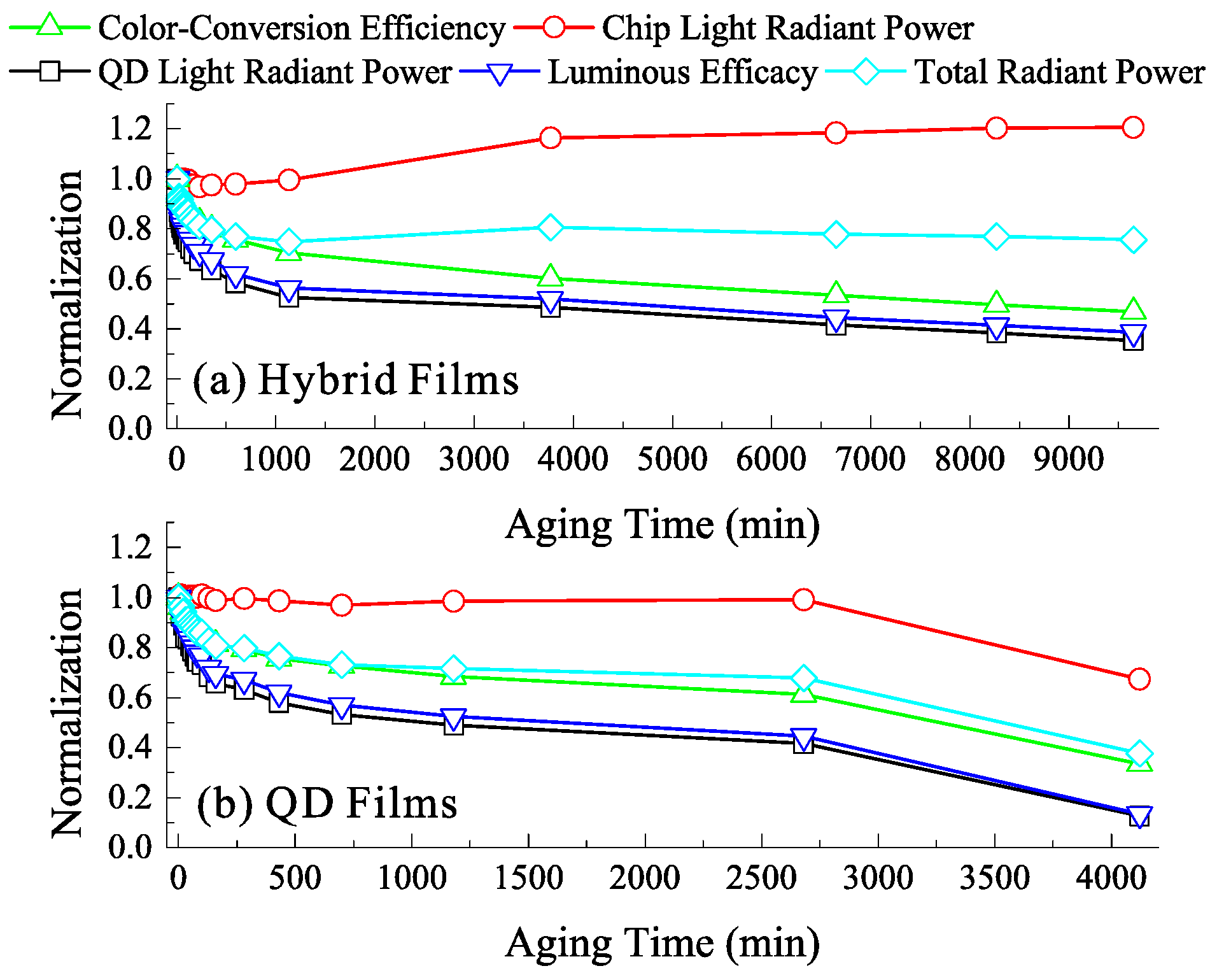Nanomaterials 08 00508 g005
