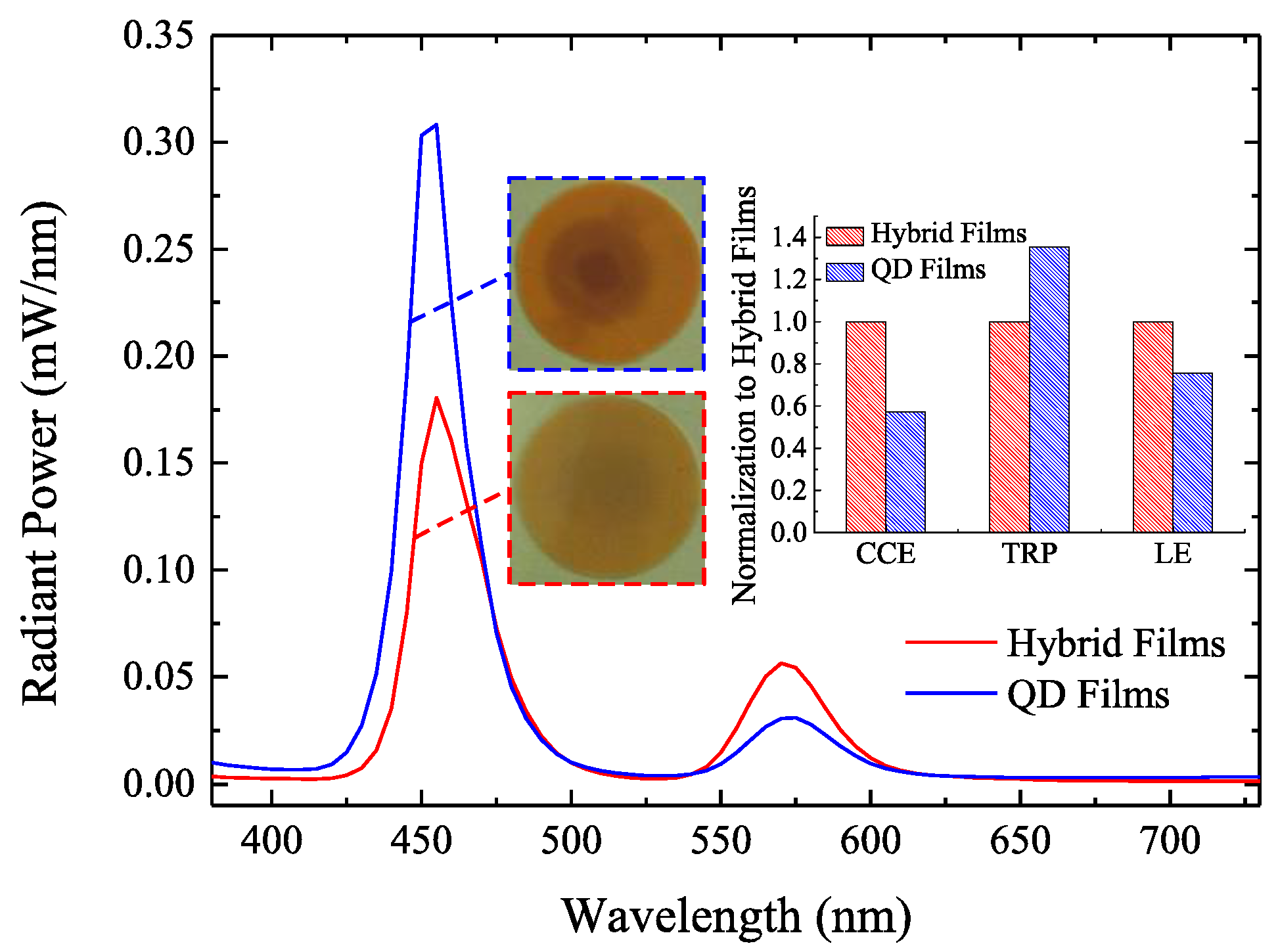 Nanomaterials 08 00508 g006