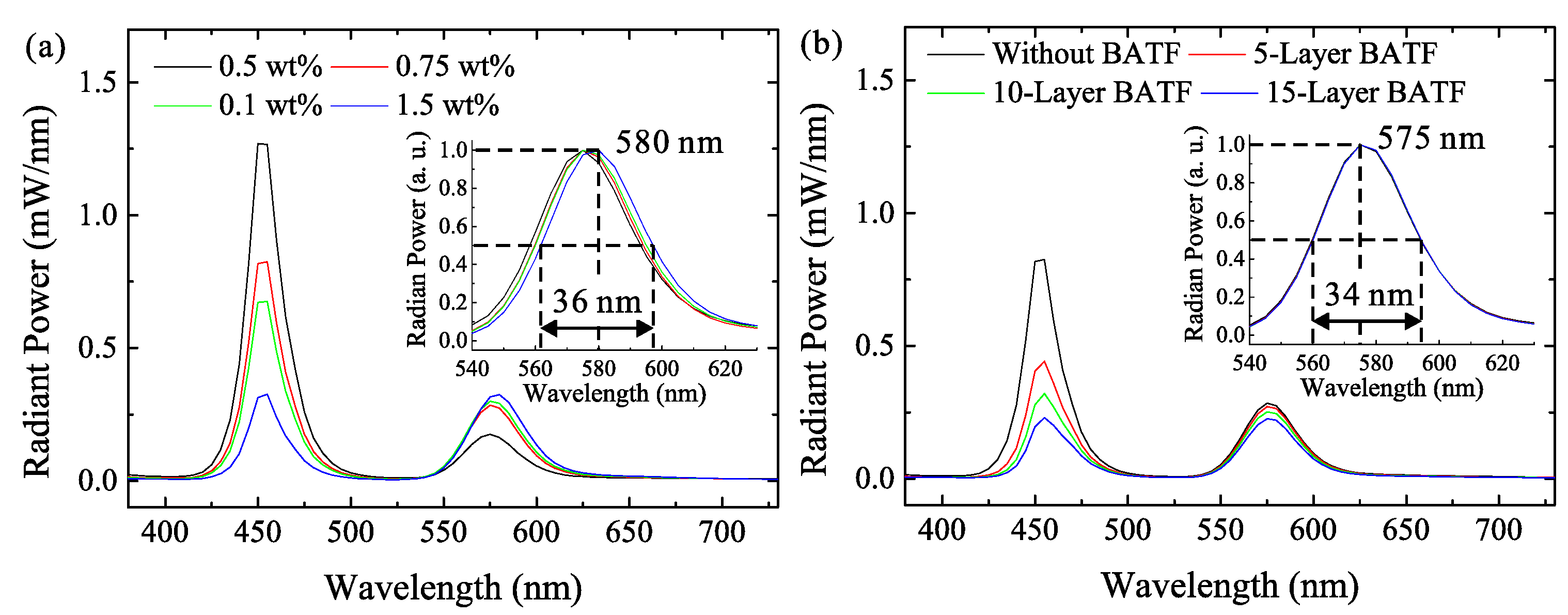 Nanomaterials 08 00508 g007