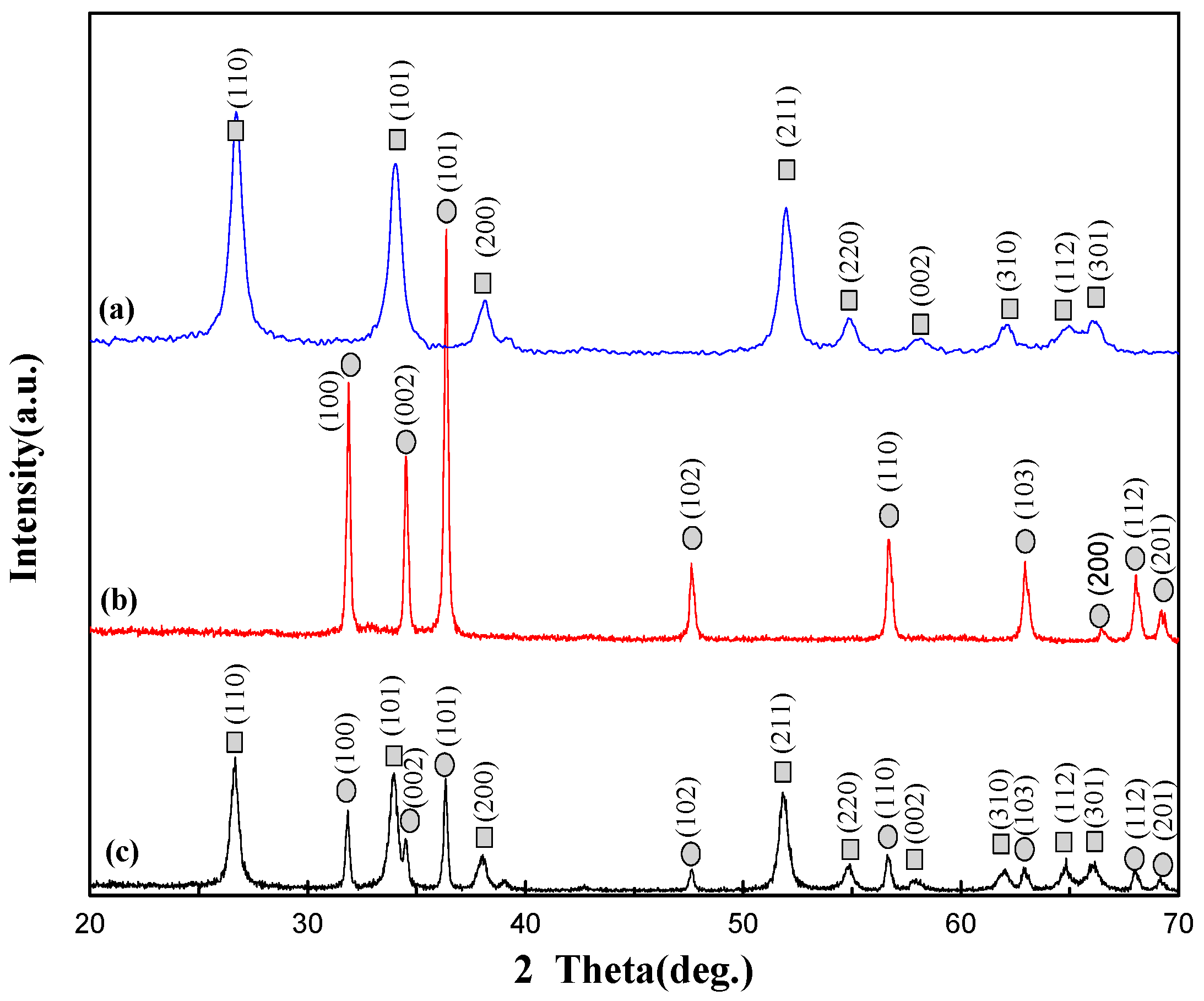 Nanomaterials 08 00509 g001 Nanomaterials 08 00509 g001