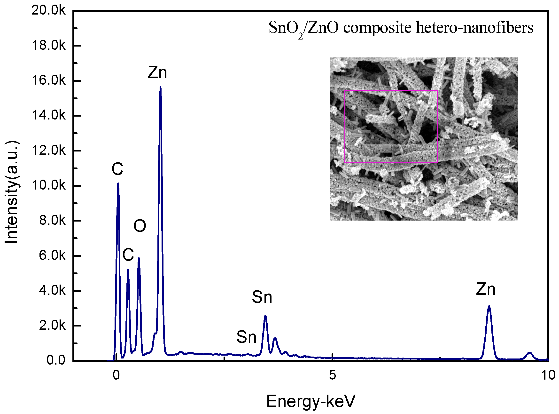 Nanomaterials 08 00509 g003 Nanomaterials 08 00509 g003