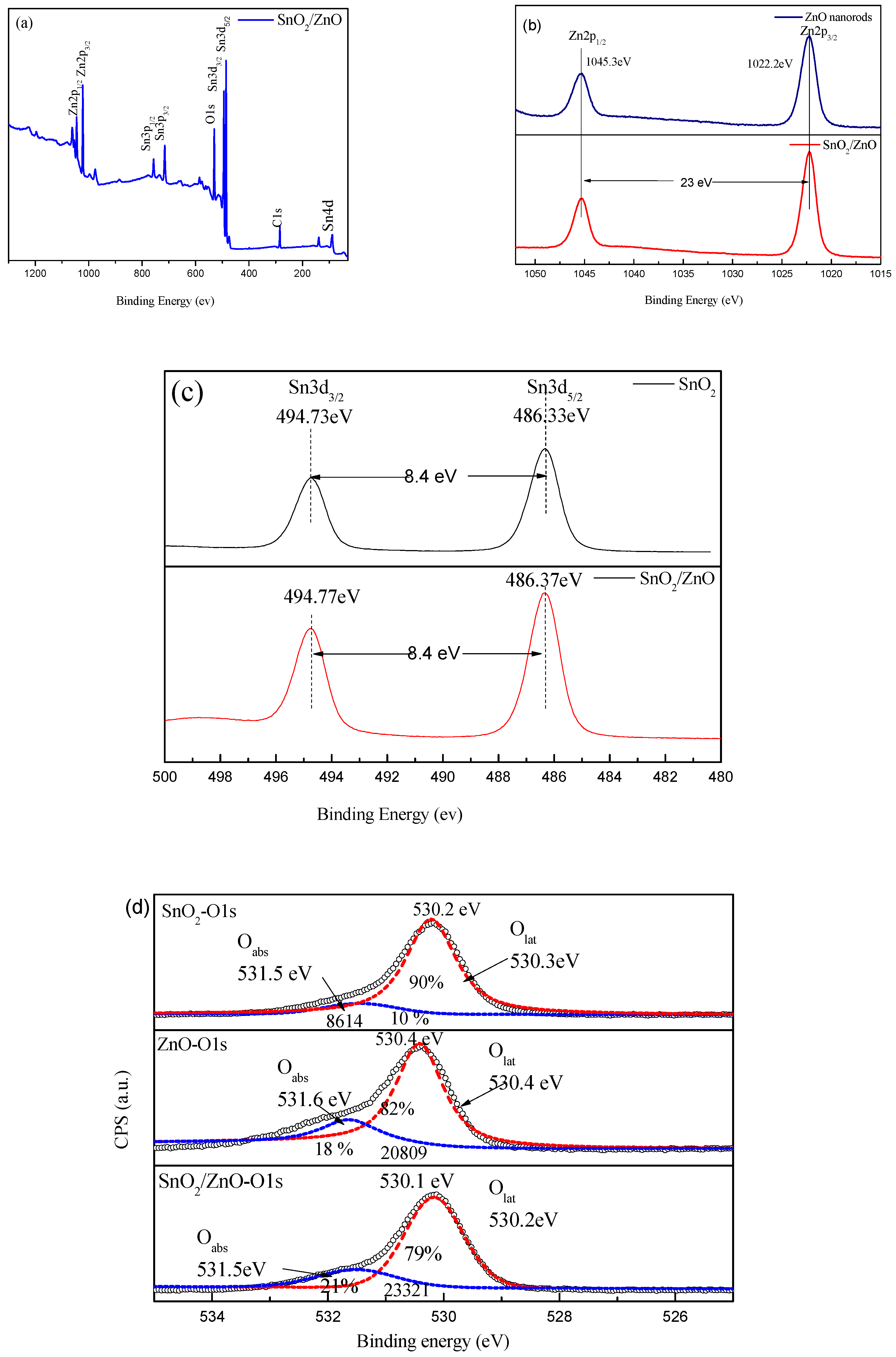 Nanomaterials 08 00509 g005 Nanomaterials 08 00509 g005