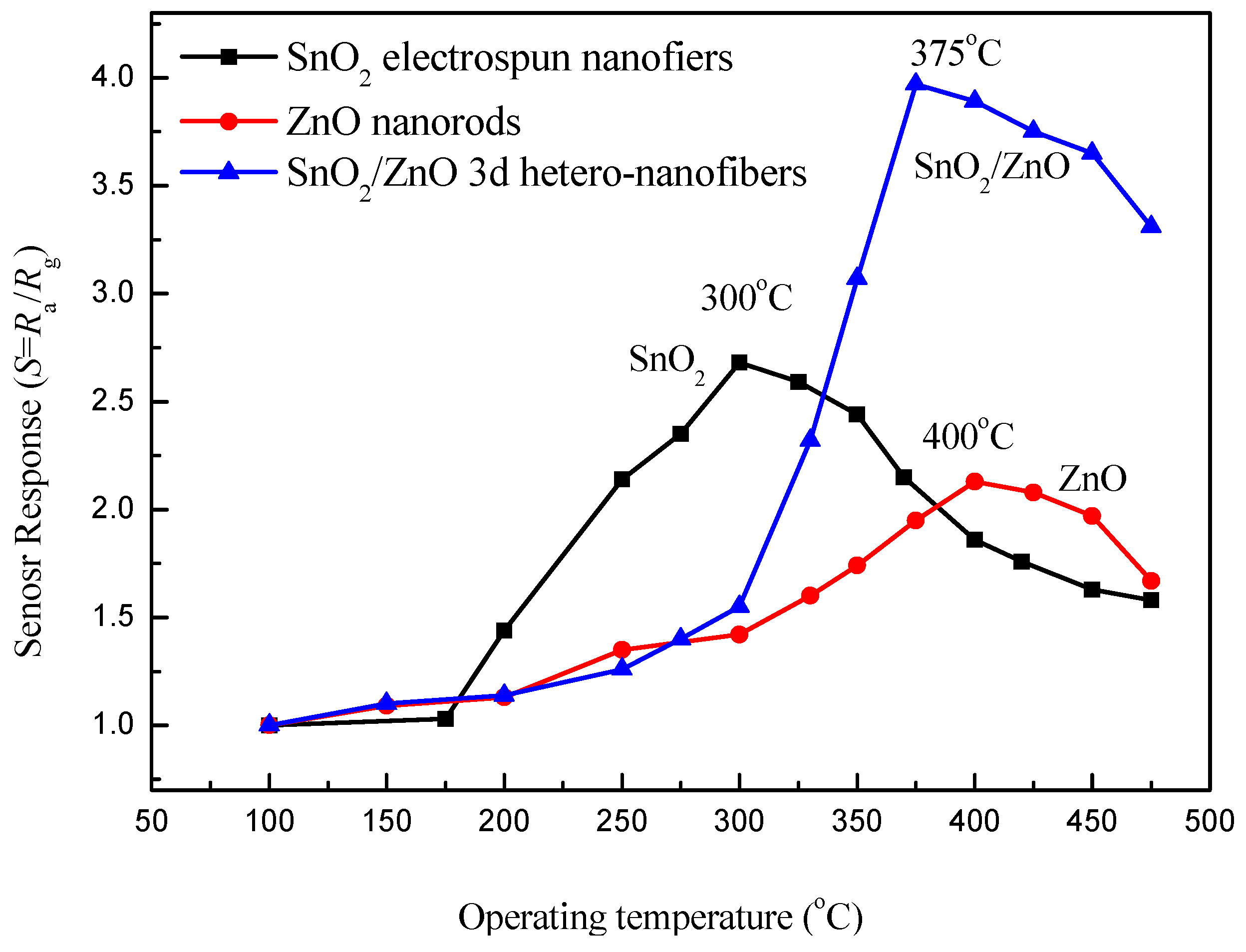 Nanomaterials 08 00509 g006 Nanomaterials 08 00509 g006