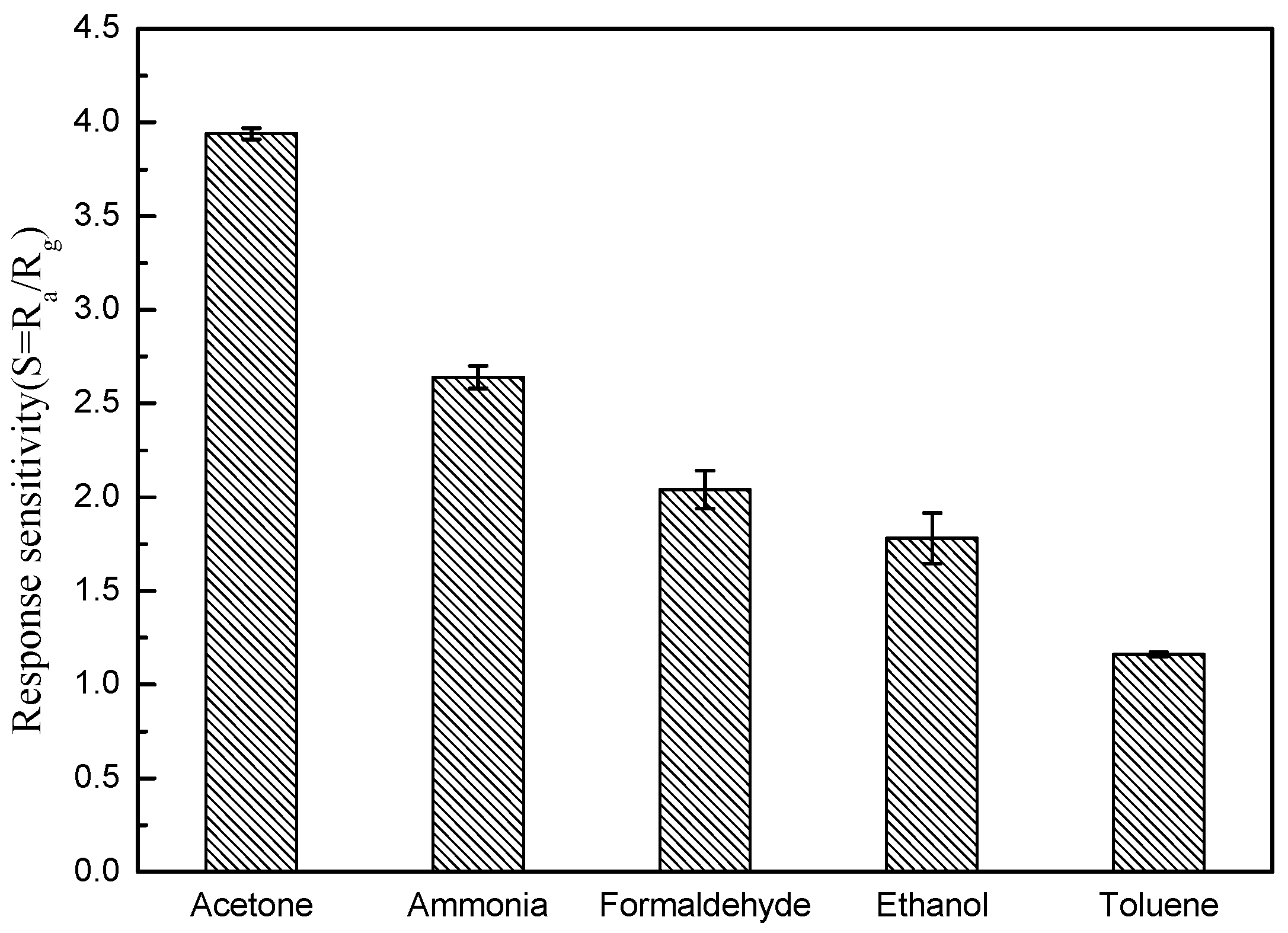 Nanomaterials 08 00509 g008 Nanomaterials 08 00509 g008
