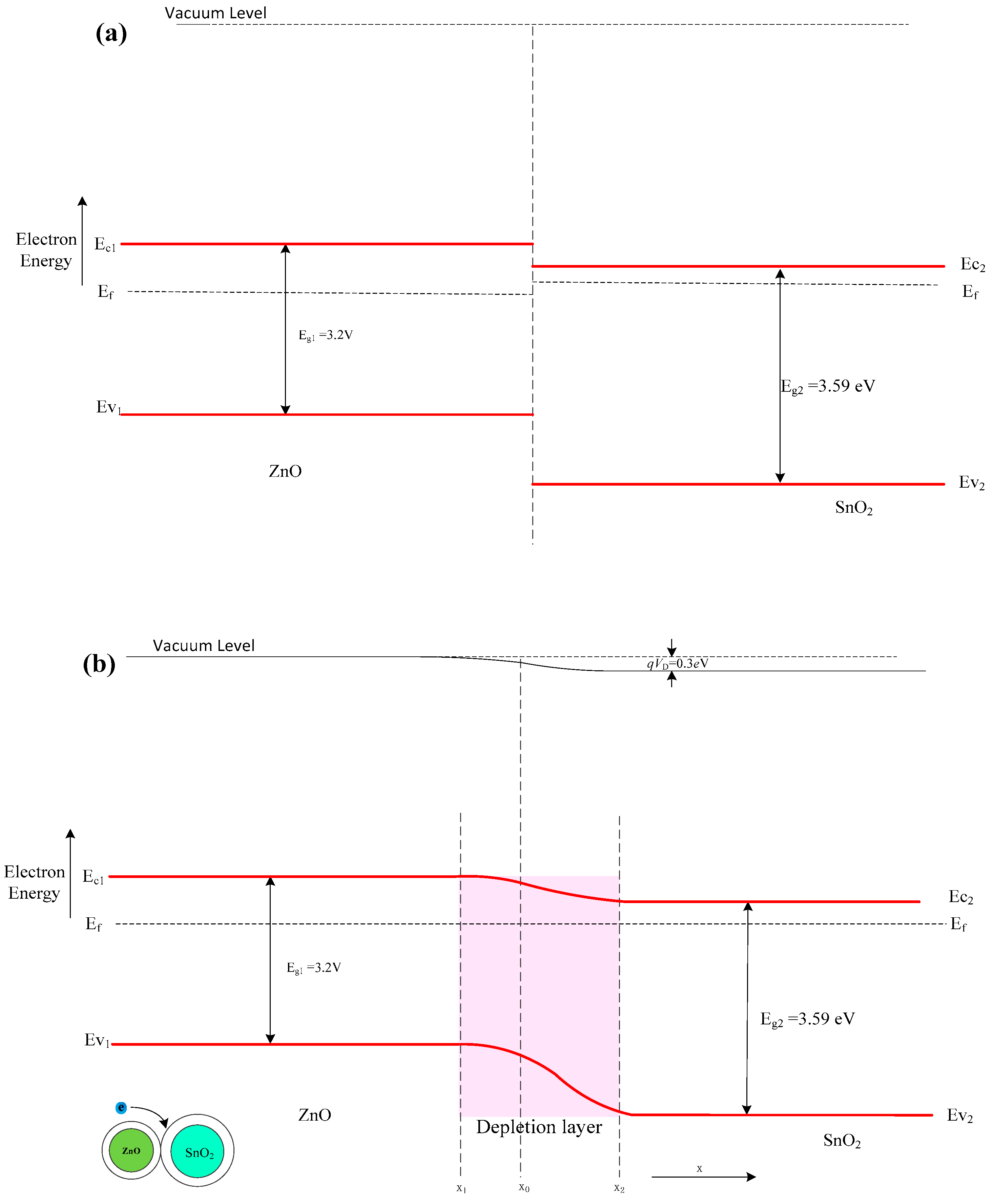 Nanomaterials 08 00509 g010 Nanomaterials 08 00509 g010