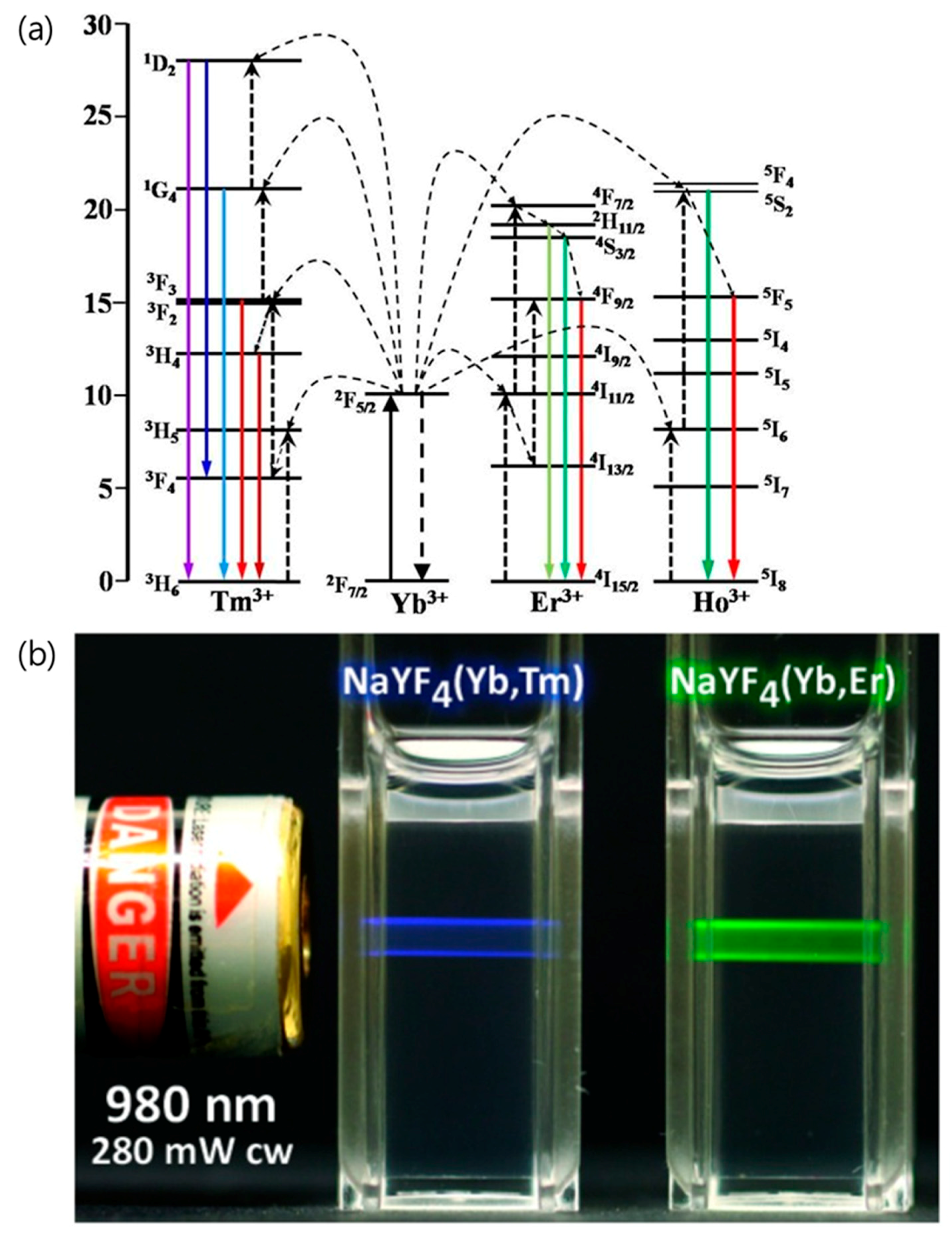 Nanomaterials 08 00511 g001 Nanomaterials 08 00511 g001