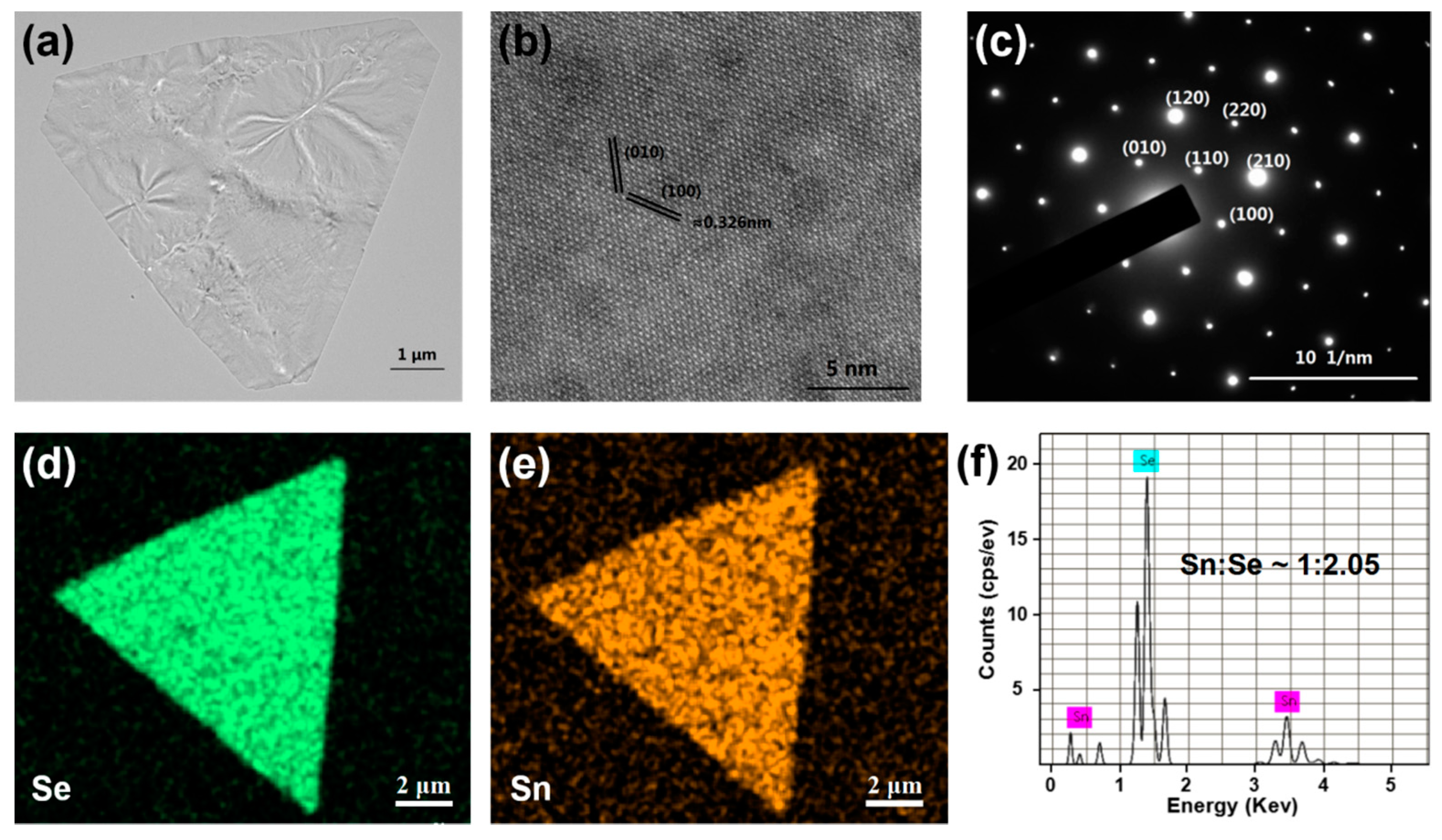 Nanomaterials 08 00515 g002