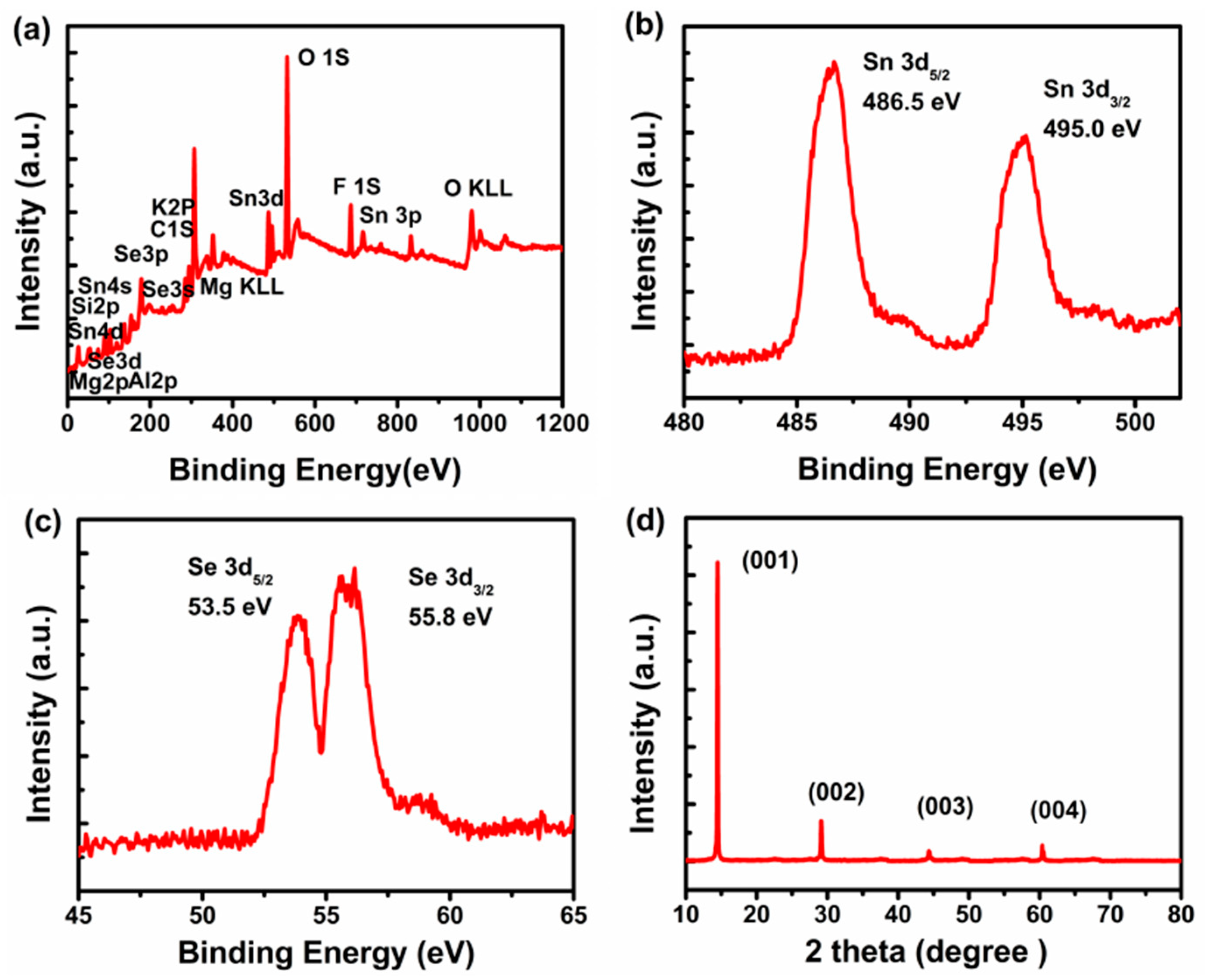 Nanomaterials 08 00515 g003