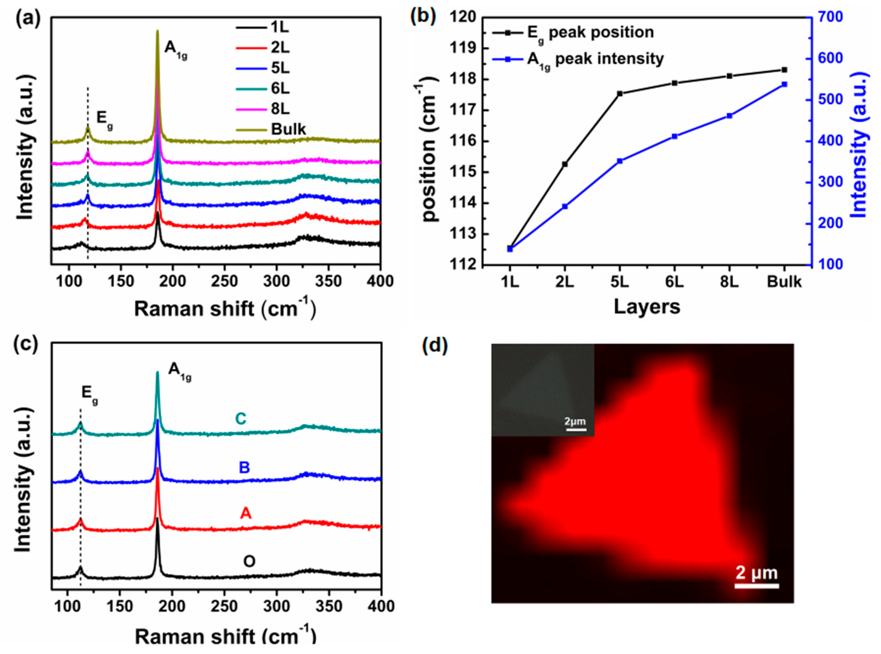 Nanomaterials 08 00515 g004