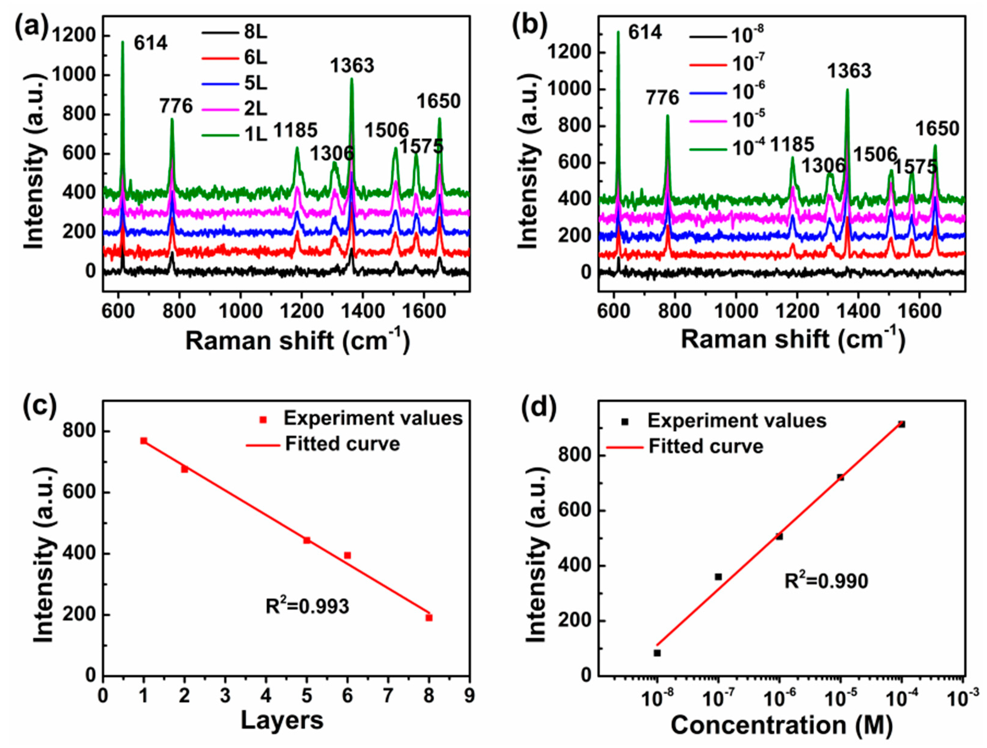 Nanomaterials 08 00515 g005