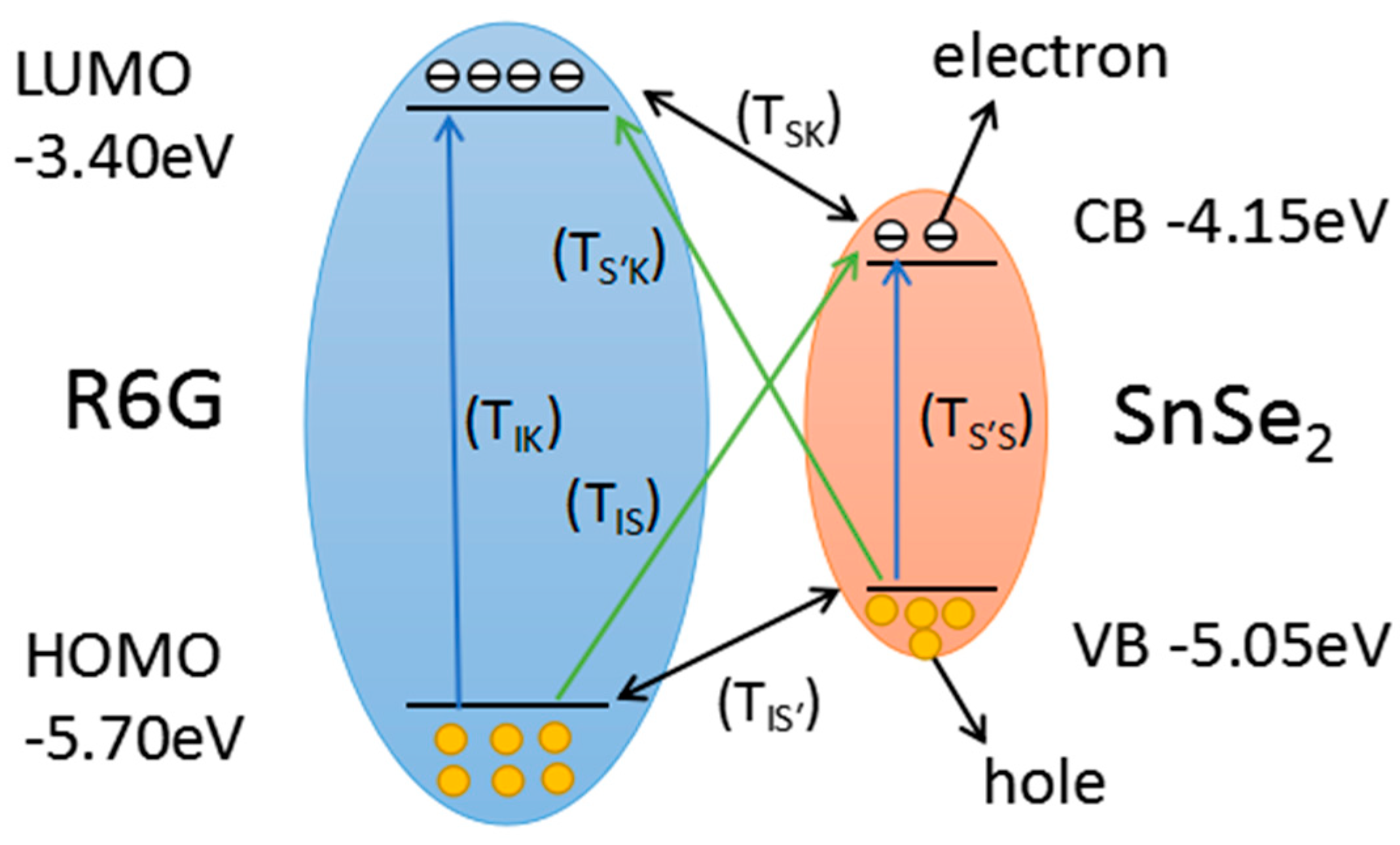 Nanomaterials 08 00515 sch001