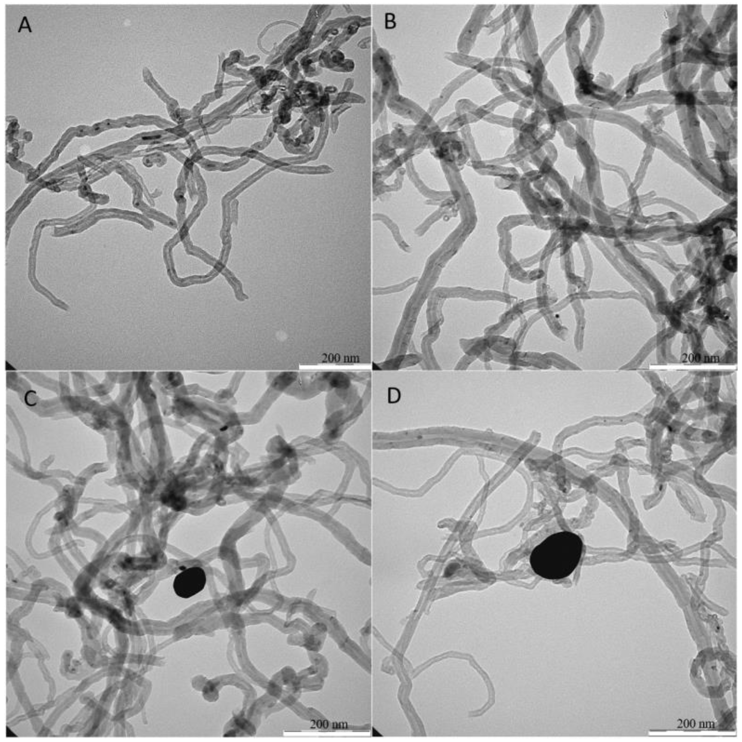 Nanomaterials 08 00516 g001 Nanomaterials 08 00516 g001