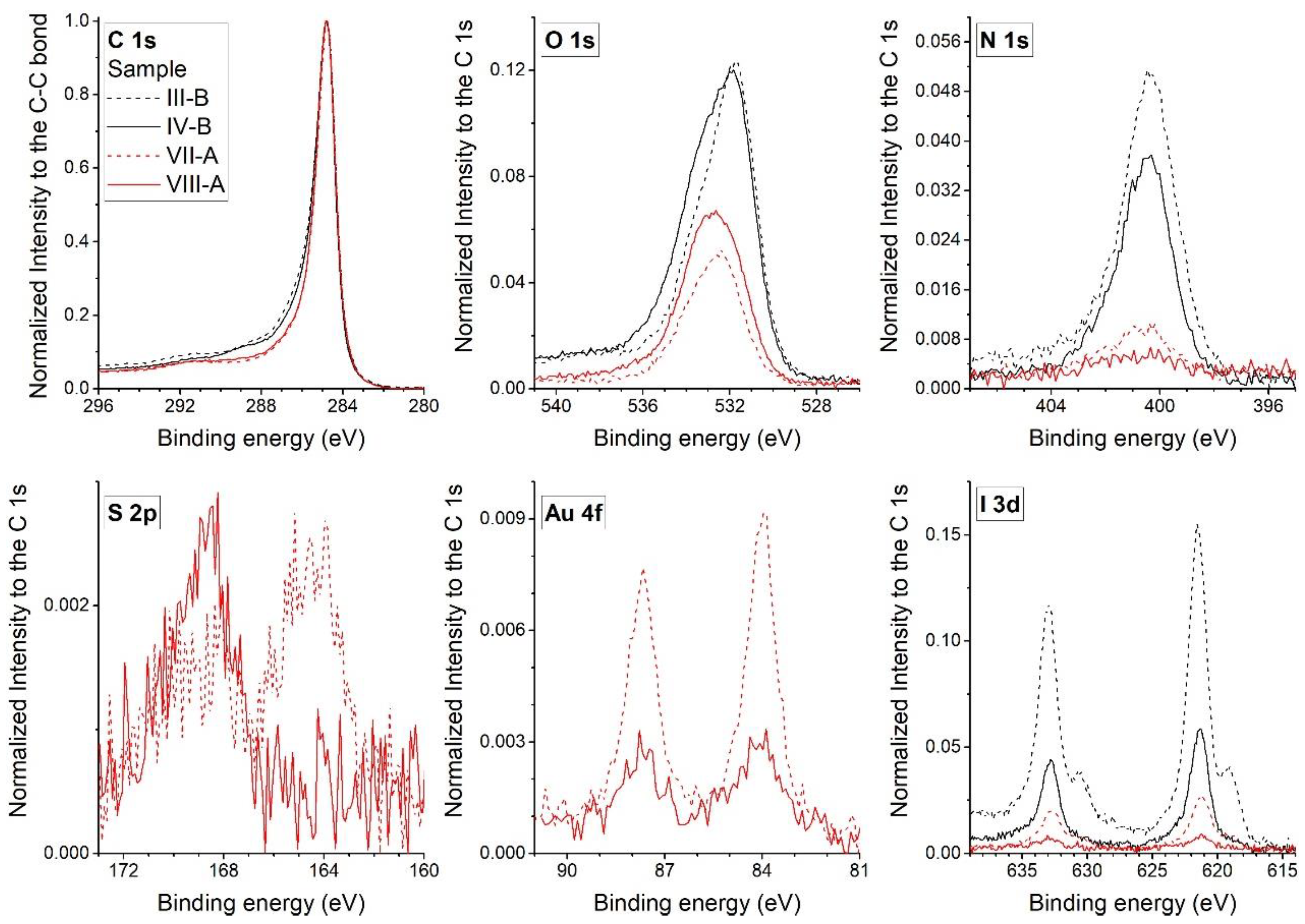Nanomaterials 08 00516 g002 Nanomaterials 08 00516 g002