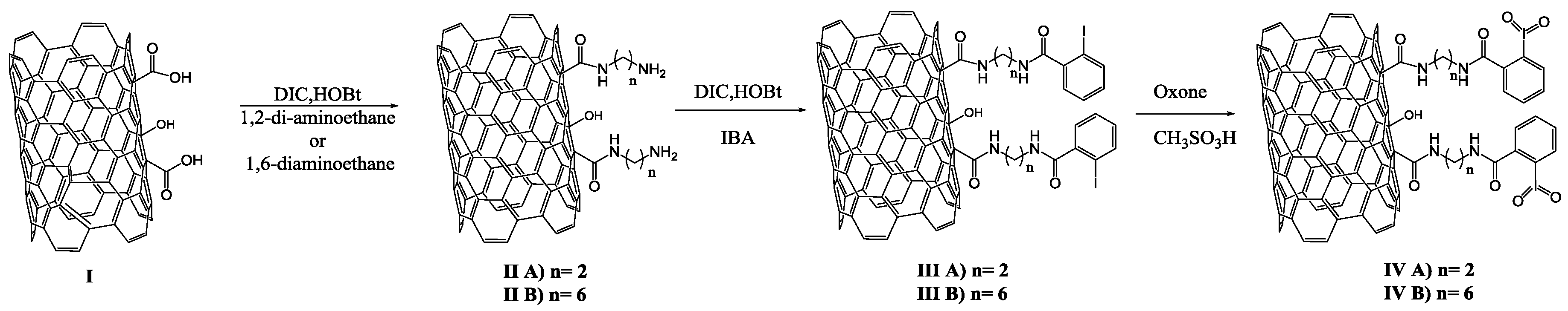 Nanomaterials 08 00516 sch001 Nanomaterials 08 00516 sch001
